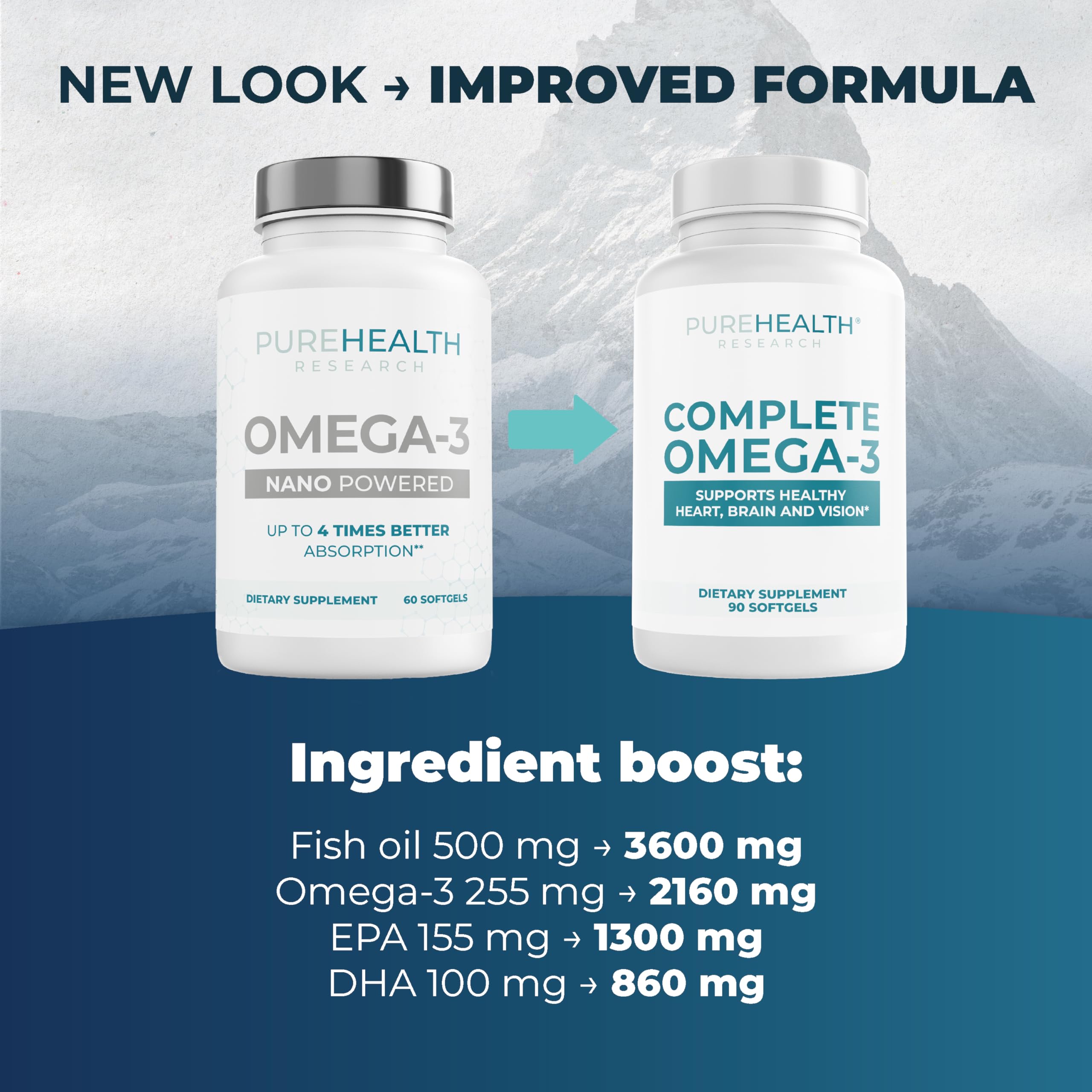PUREHEALTH RESEARCH Complete Omega 3 Fish Oil Softgels - Omega-3 Fatty Acid Supplements- EPA DHA Supplement - Non-GMO- 90 Soft Gels PUREHEALTH RESEARCHAu supplements
