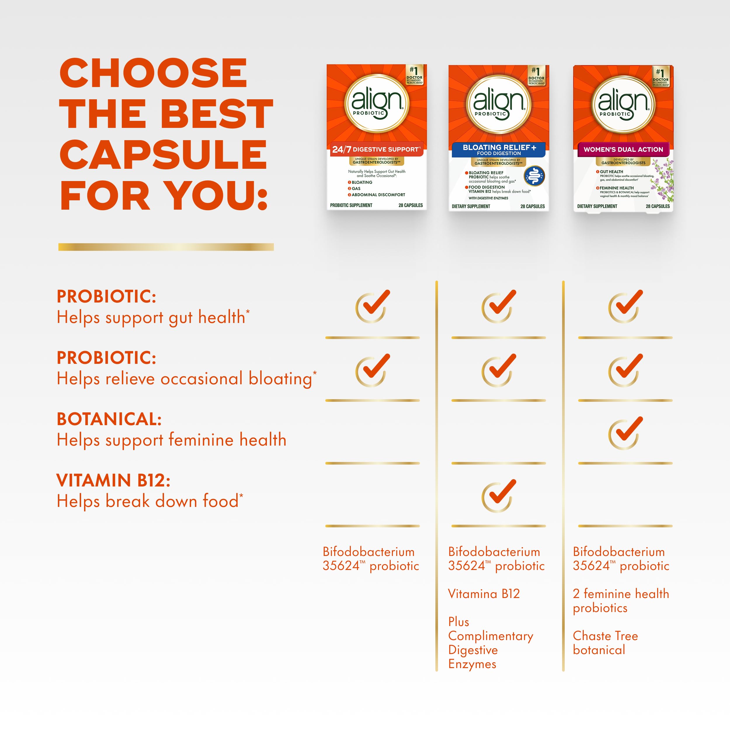 Align Probiotic, 24/7 Digestive Support*§, Probiotics for Women and Men, Probiotics for Digestive Health, Men and Womens Probiotic Capsules Help Relieve Occasional Bloating & Gas*, 14 Capsules AlignAu supplements
