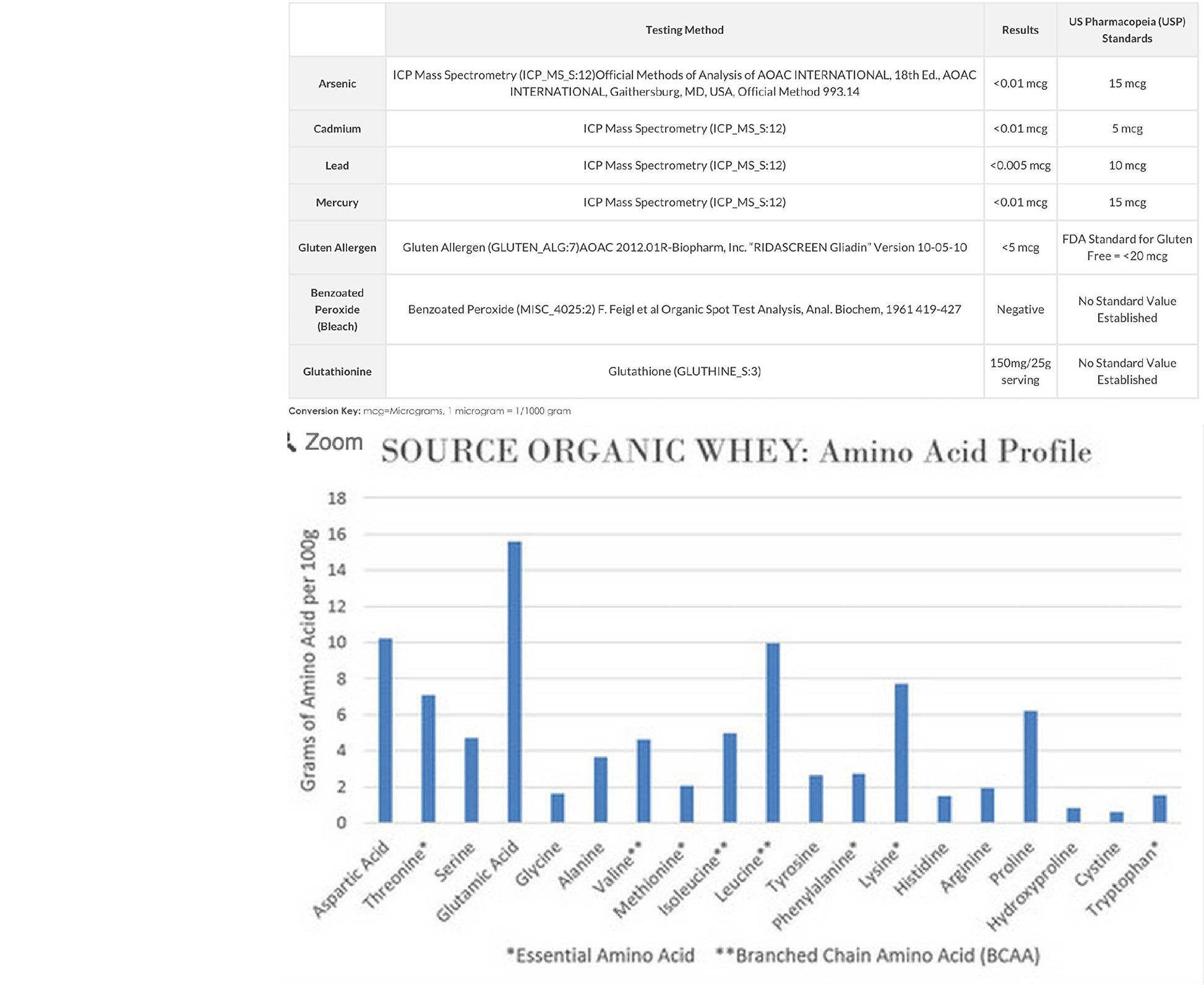 NorCal Organic Unflavored Whey Protein - 2lbs Bulk | 100% Grass-Fed, USDA Certified NorCal OrganicUS supplements