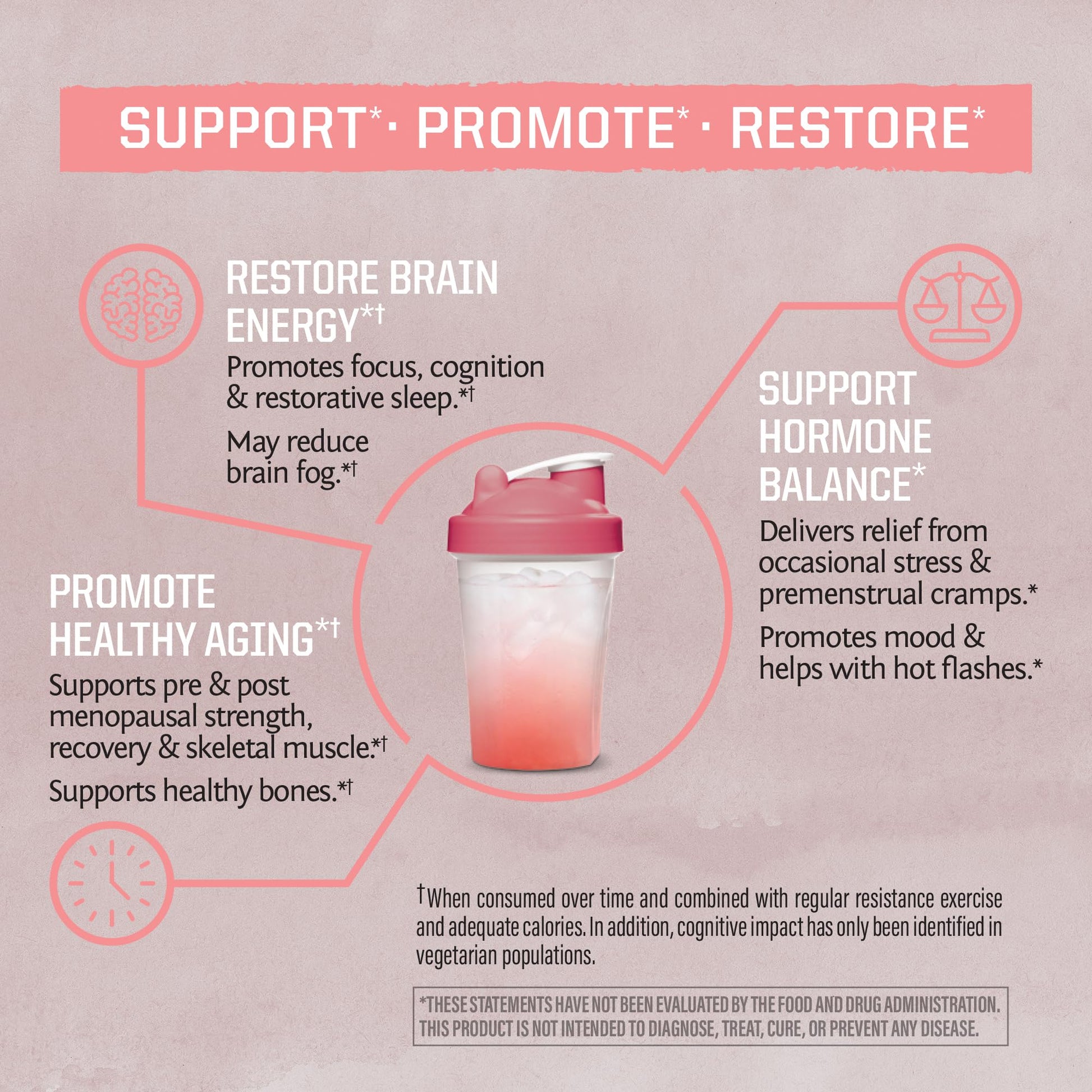 Sunwarrior Creatine for Women Monohydrate Powder Micronized Pre Workout Recovery Supplement Support Muscle Building Strength Training Cognition | Vegan and Easily Mixes 50 Servings, Raspberry Lemonade SunwarriorAu supplements