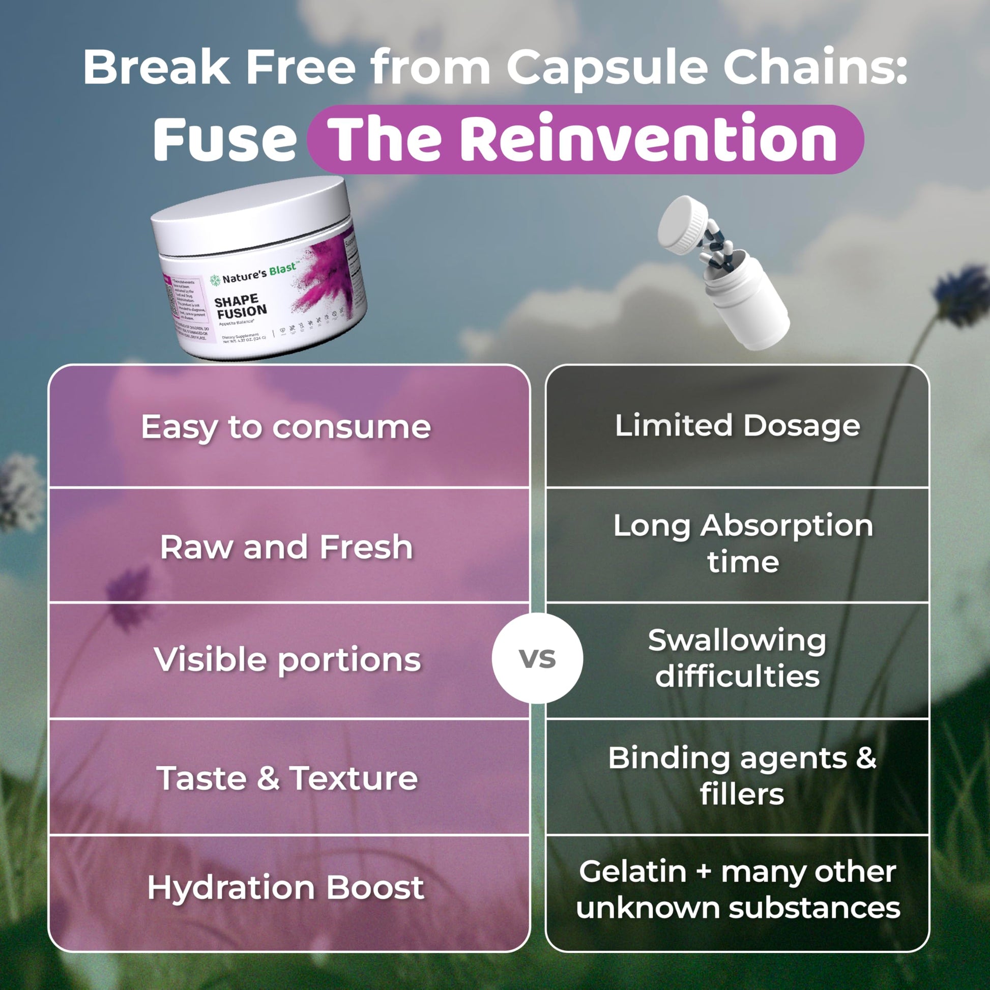 NATURES BLAST Shape Fusion® - GLP-1 Supplements with Ashwagandha, Hibiscus, Ceylon Cinnamon, Maqui Berry & African Mango Extract - Supports Healthy Habits, Energy & Body Balance - 30 Servings NATURES BLASTAu supplements