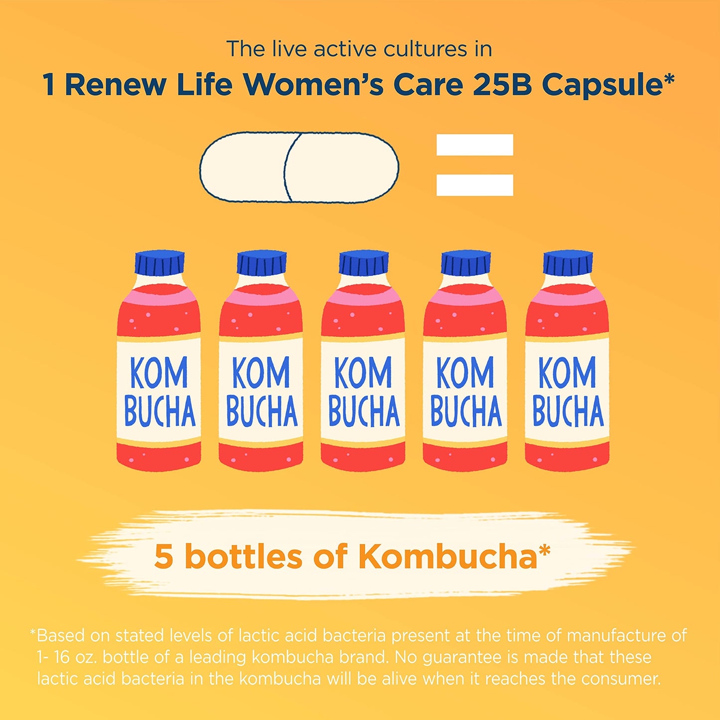 Renew Life Women's Probiotic Capsules, Supports Vaginal, Urinary, Digesti Renew LifeUS supplements