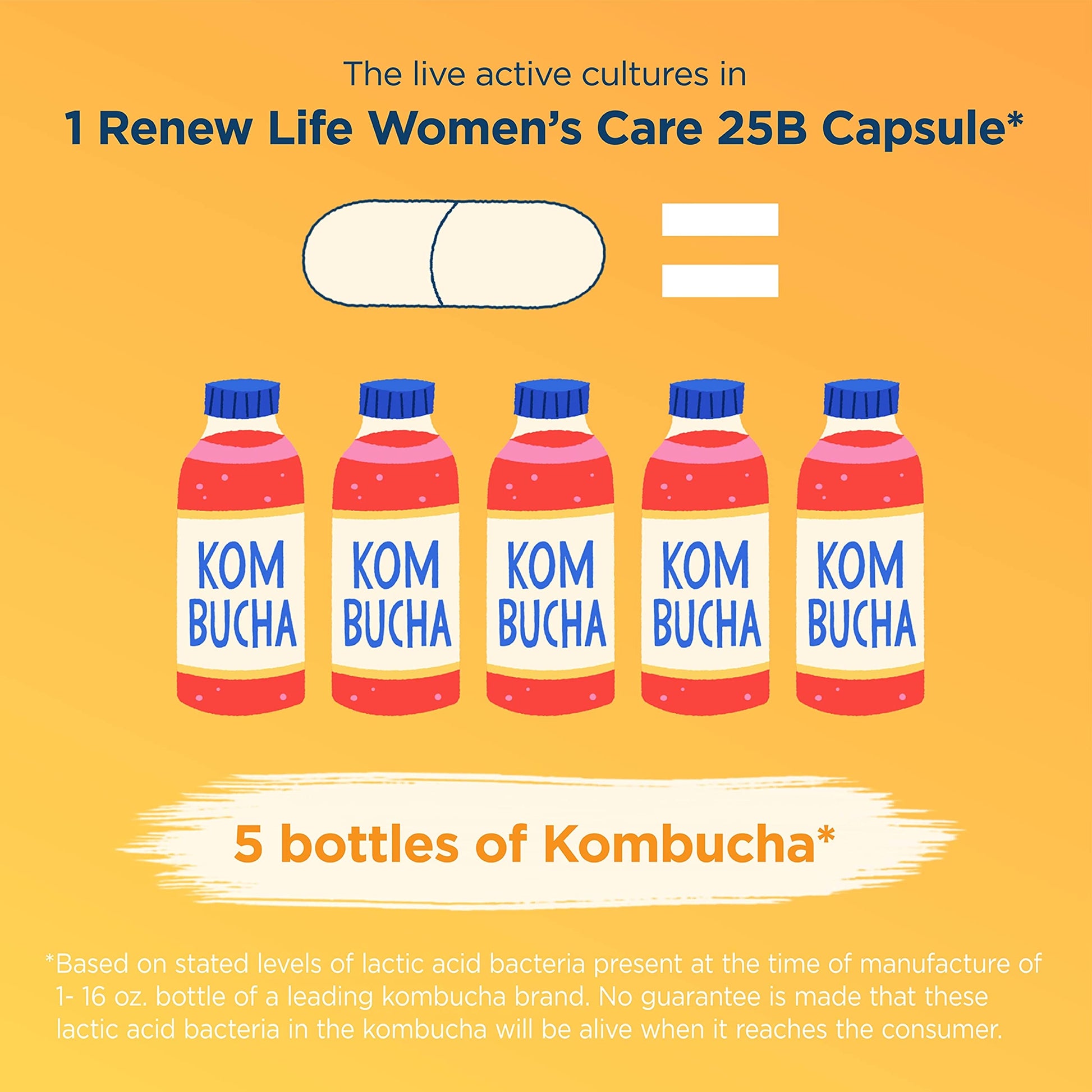 Renew Life Women's Probiotic Capsules, Supports Vaginal, Urinary, Digesti Renew LifeUS supplements