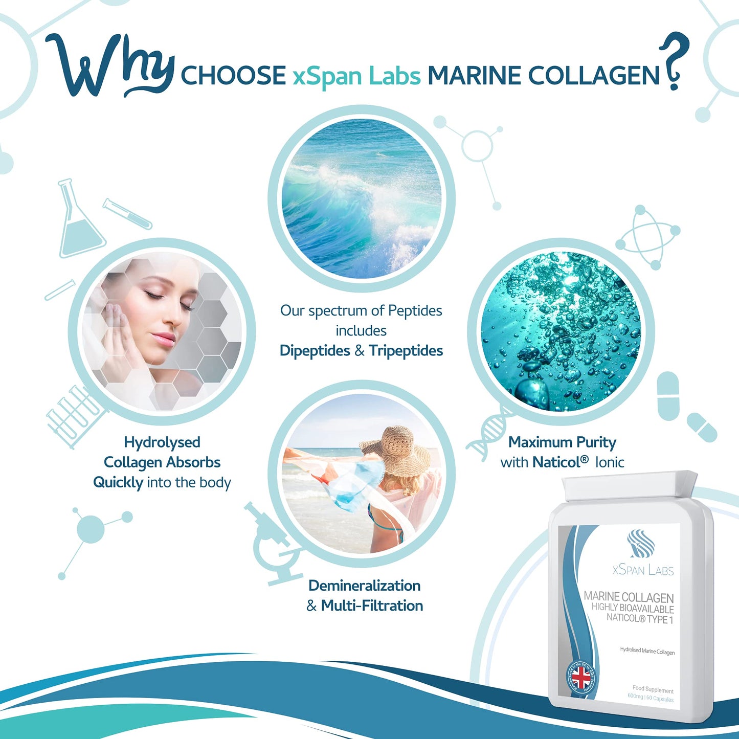 Marine Collagen 600mg 60 Capsules - Highly Bioavailable Naticol® Type 1 Xspan LabsUS supplements