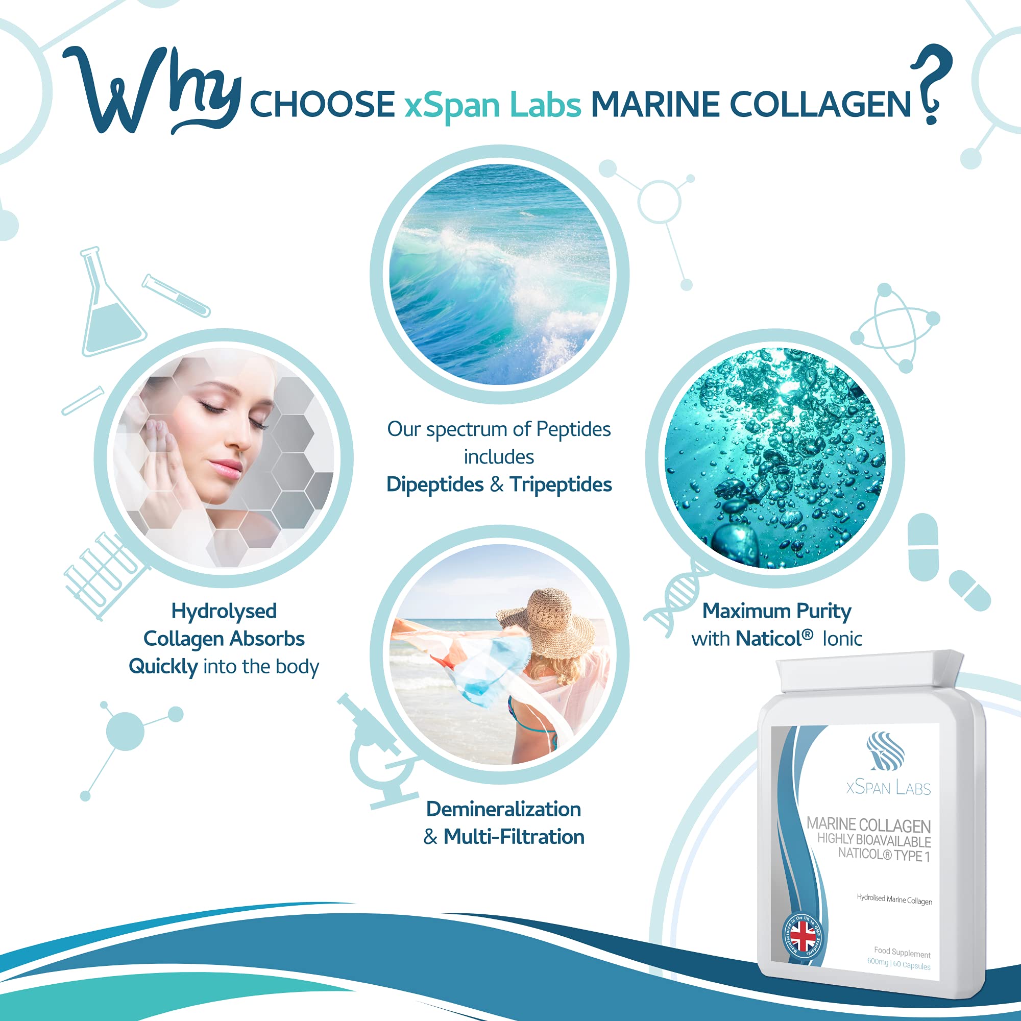 Marine Collagen 600mg 60 Capsules - Highly Bioavailable Naticol® Type 1 Xspan LabsAu supplements
