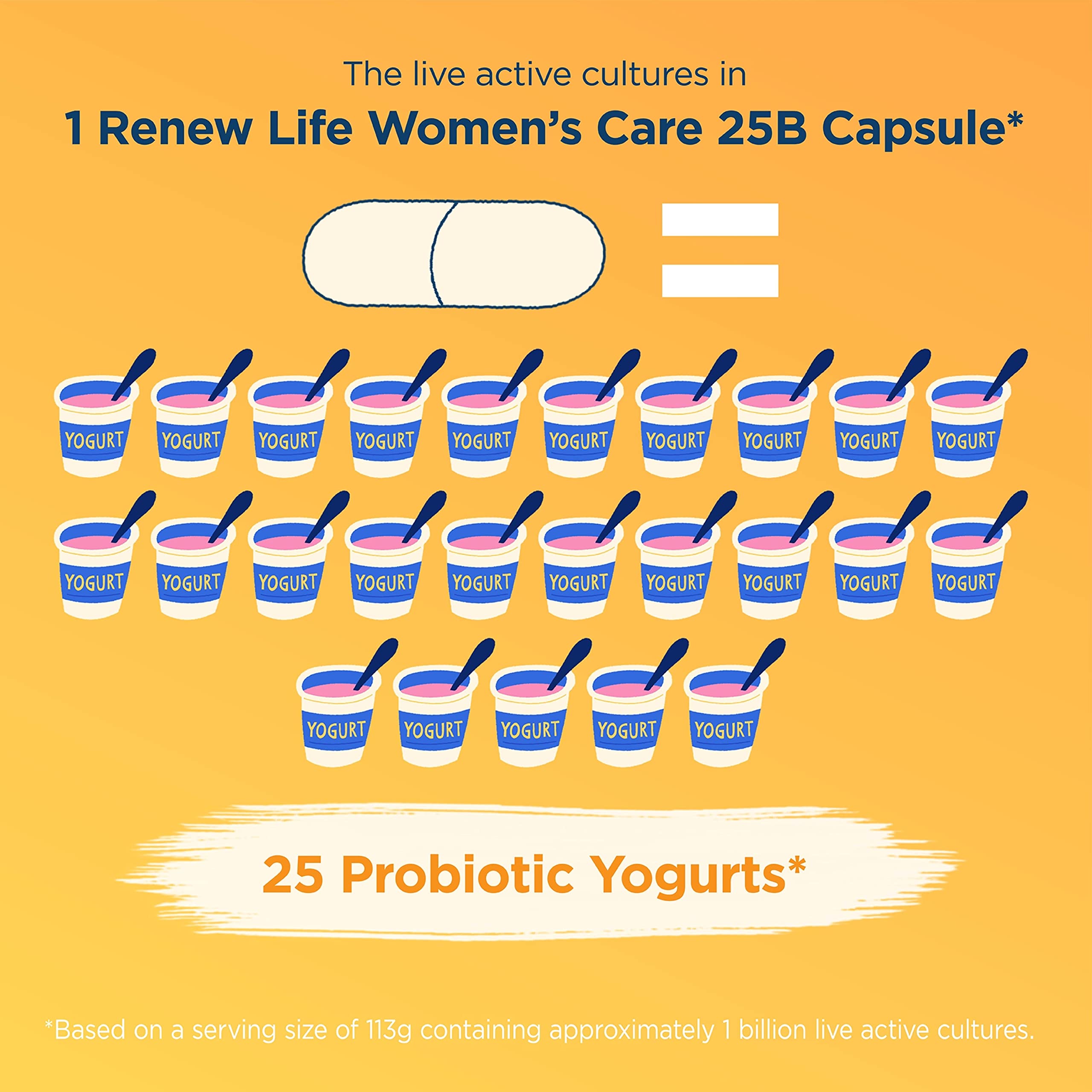 Renew Life Women's Probiotic Capsules, Supports pH Balance for Women, Vaginal, Urinary, Digestive and Immune Health, L. Rhamnosus GG, Dairy, Soy and Gluten-Free, 25 Billion CFU - 60 Ct Renew LifeAu supplements