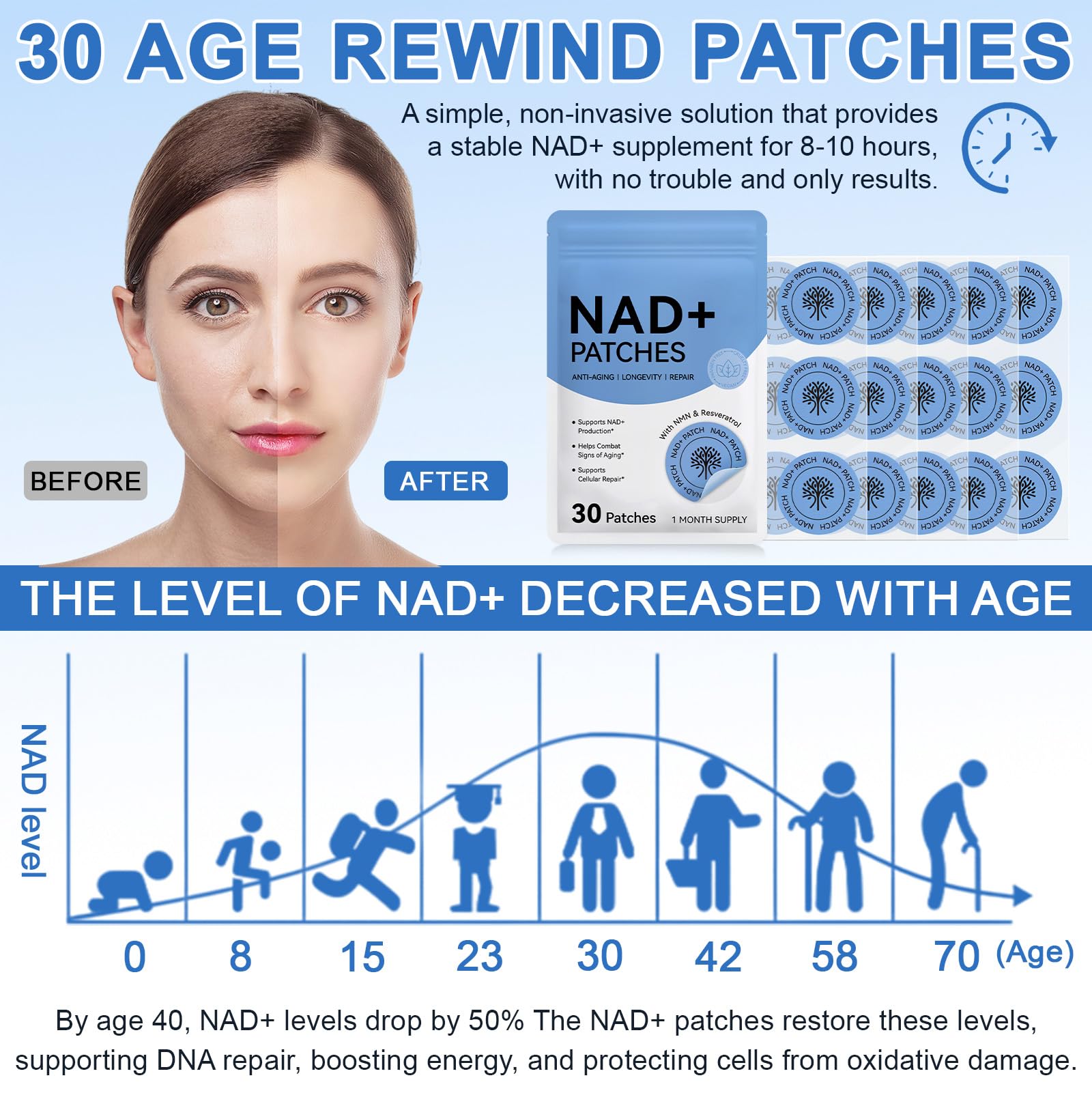 NAD Patches for Women & Men,One-Stop Solution for Skin and Wellness Support | NMNH, Resveratrol, Hyaluronic Acid, Vitamin C, & Coq10 l Premium 8-Hour Time-Release Patch for Enhanced Absorption MAYPJHEHAu supplements