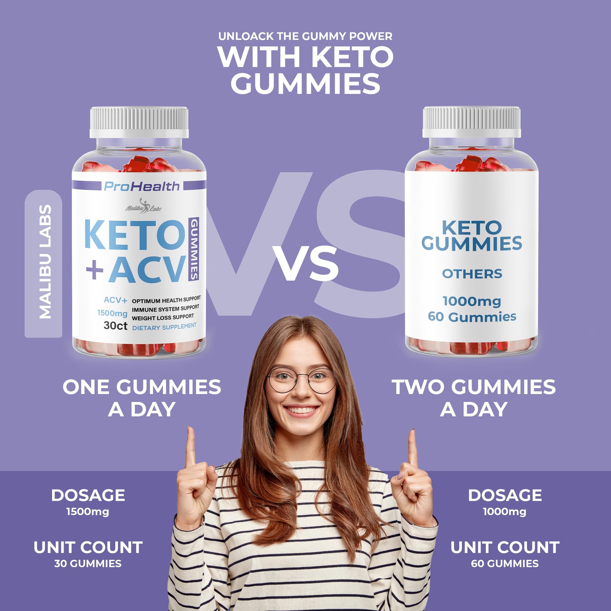 prohealth Keto acv Gummies - 1500mg Once a Day Keto, Strong Time Released Advanced Malibu LabsAu supplements