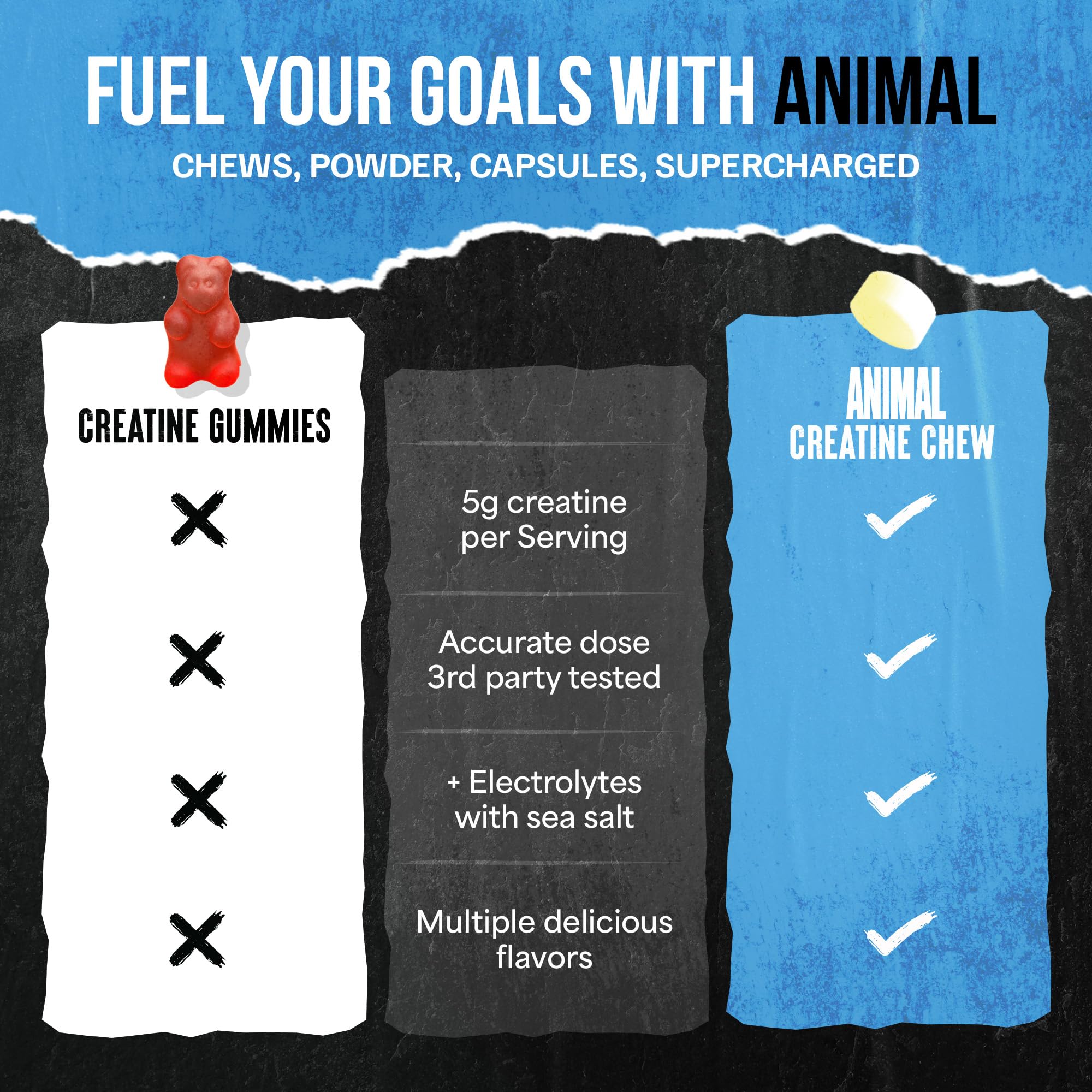 Animal Creatine Chews Tablets - Enhanced Creatine Monohydrate with AstraGin to Improve Absorption, Sea Salt for Added Pumps, Delicious and Convenient Chewable Tablets - Lemon Ice AnimalAu supplements