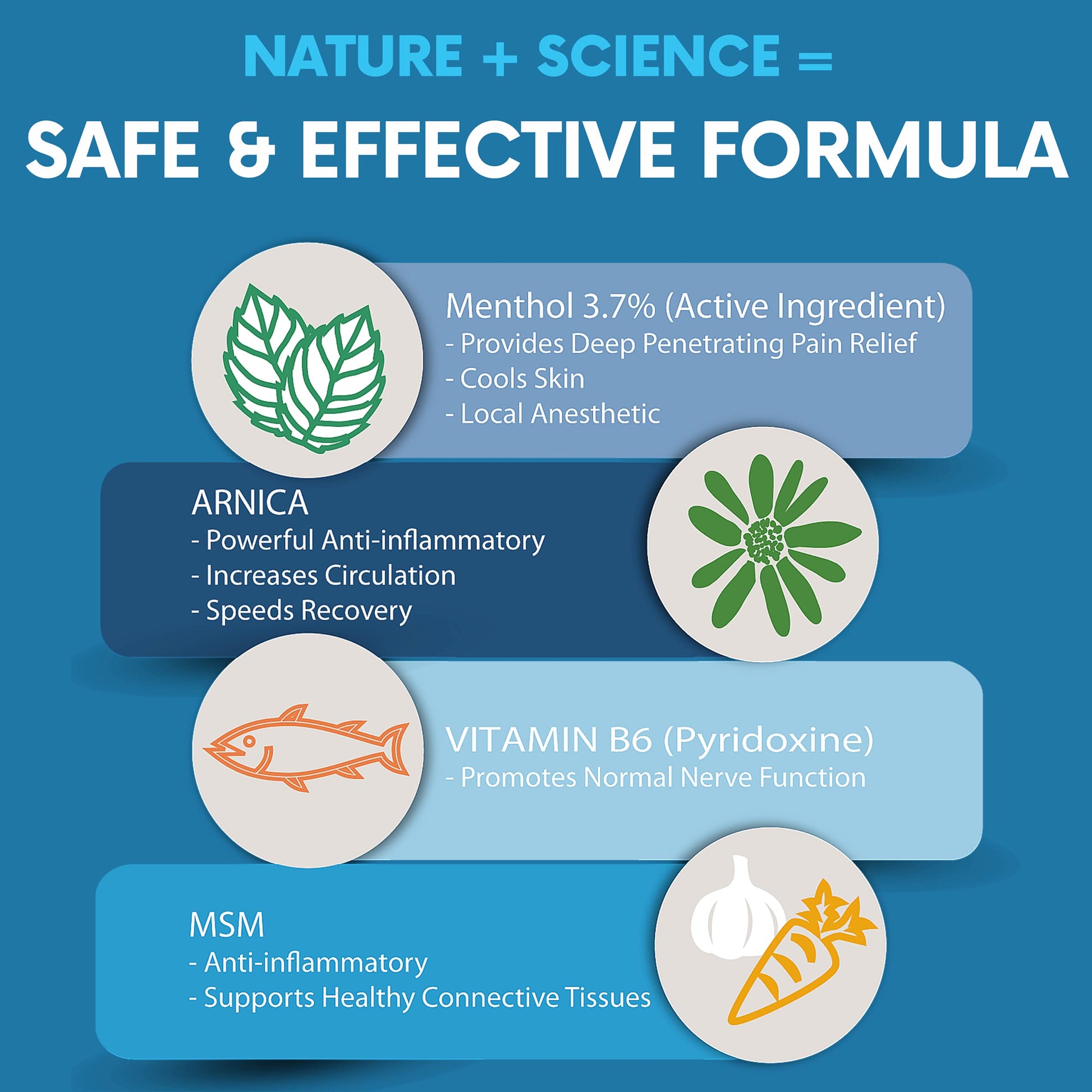 FLEXA Natural Relief Cream - Use on Muscles, Back, Neck, and Joints - with Arnica, Menthol, MSM, Ilex Leaf, and Tea Tree Oil - 3 Oz Jar FLEXAAu supplements