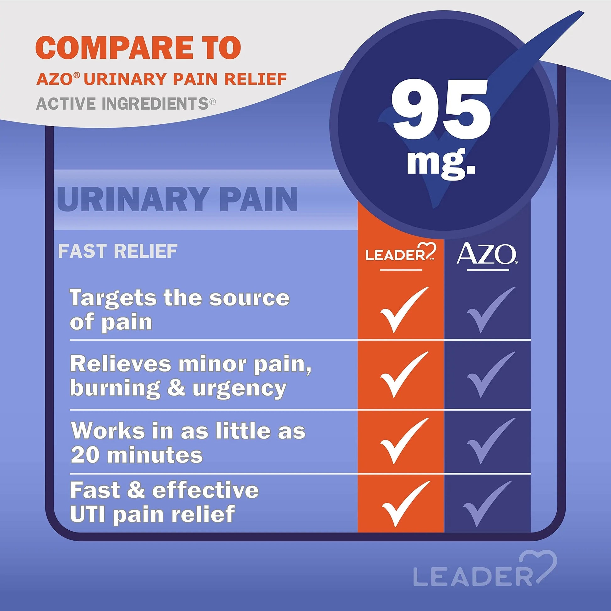 Leader Urinary Pain Relief Maximum Strength, Urinary Tract Analgesic, Relieves Burning and Urgency, Phenazopyridine Hydrochloride 95 mg, for Adults, Both Men & Women, 30 Tablets LeaderAu supplements