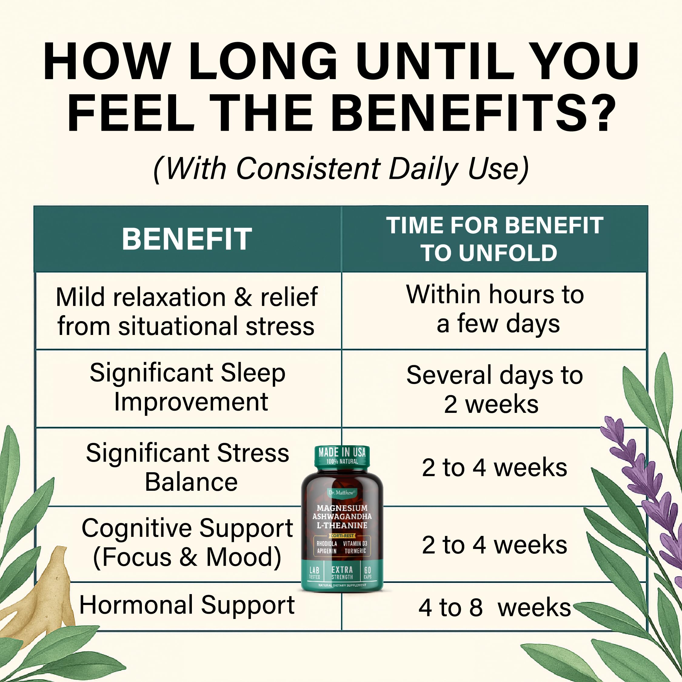 Cortisol Reducer & Adrenal Support Supplement–Natural Stress Relief with Ashwagandha KSM-66, Magnesium Glycinate & Citrate, L-Theanine, Rhodiola, Apigenin, Turmeric & Vitamin D3–Calm Mood & Relaxation Dr. MatthewAu supplements