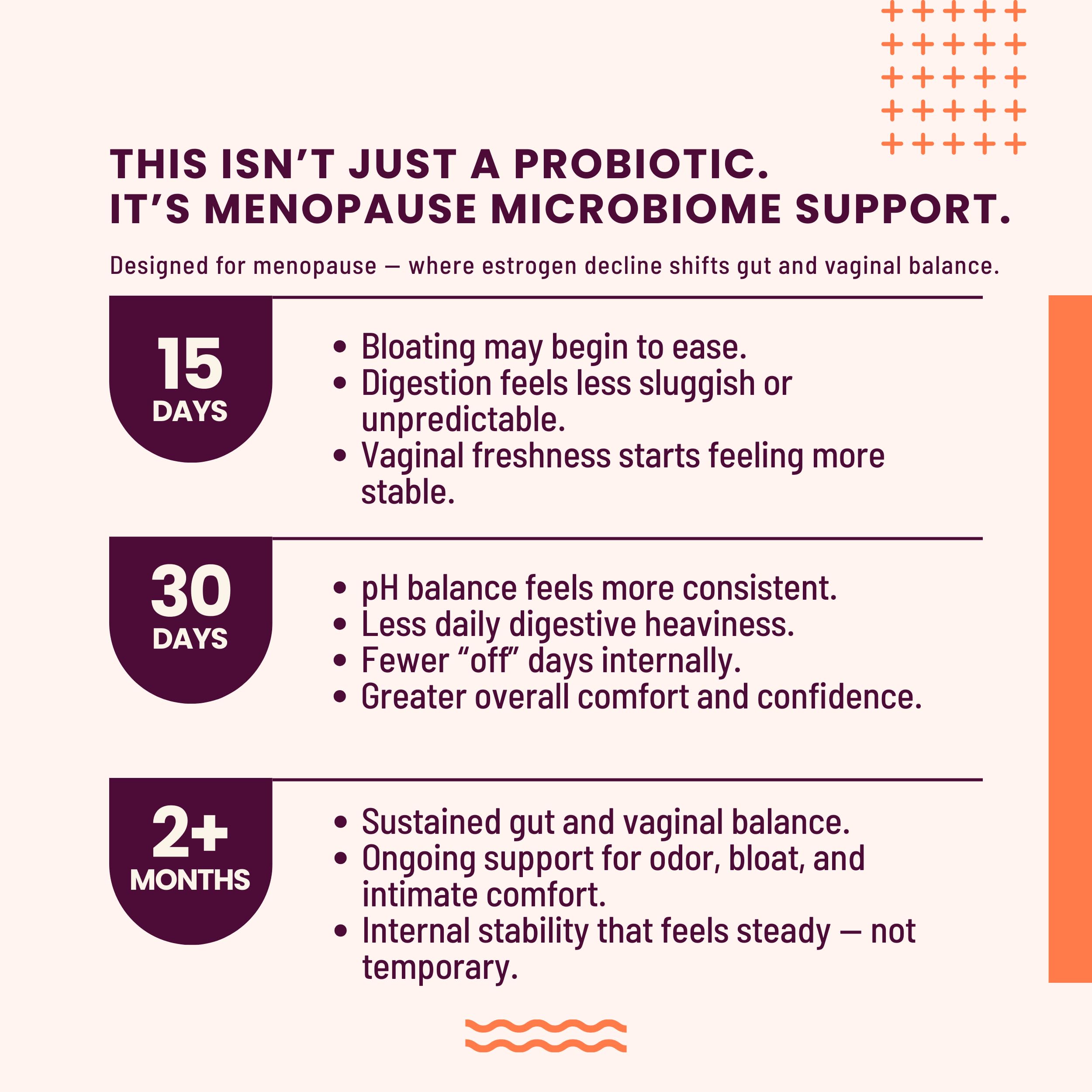 SEASON34 3-in-1 Menopause Probiotic for Women 40+ | Vaginal Care, pH, Odor & Intimate Comfort + Skin, Gut & Bloat Support | with Prebiotic Fiber & Postbiotics | 30 Capsules, 1 Month Supply SEASON34Au supplements