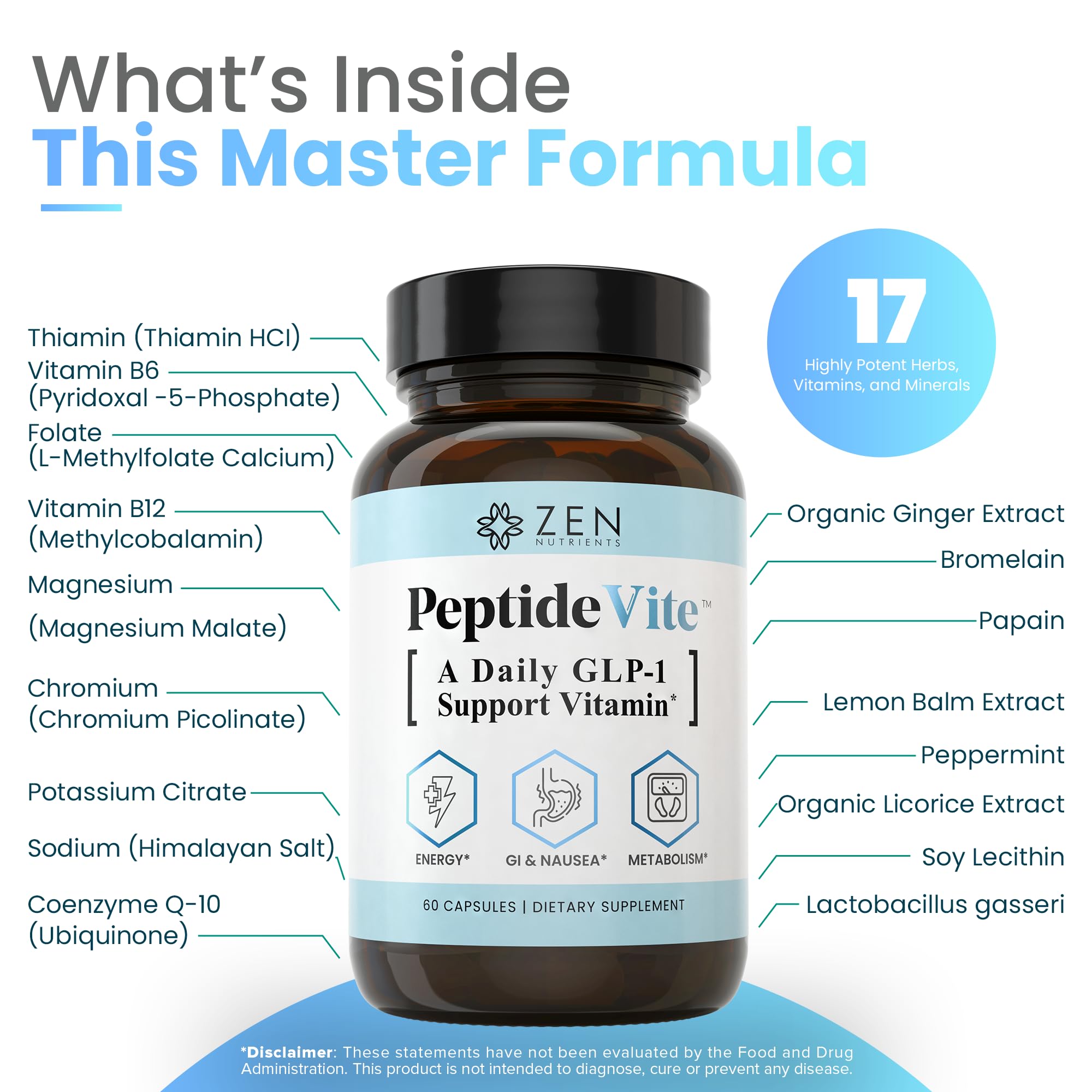 Zen Nutrients PeptideVite GLP-1 Support Vitamin for Gut Health with Probiotics, Bromelain, Chromium Picolinate & Organic Ginger (60 Capsules) Zen NutrientsAu supplements