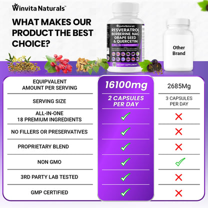 Resveratrol 6000mg Quercetin 4000mg Berberine 2000mg Grape Seed Extract 3000mg Winvita NaturalsUS supplements
