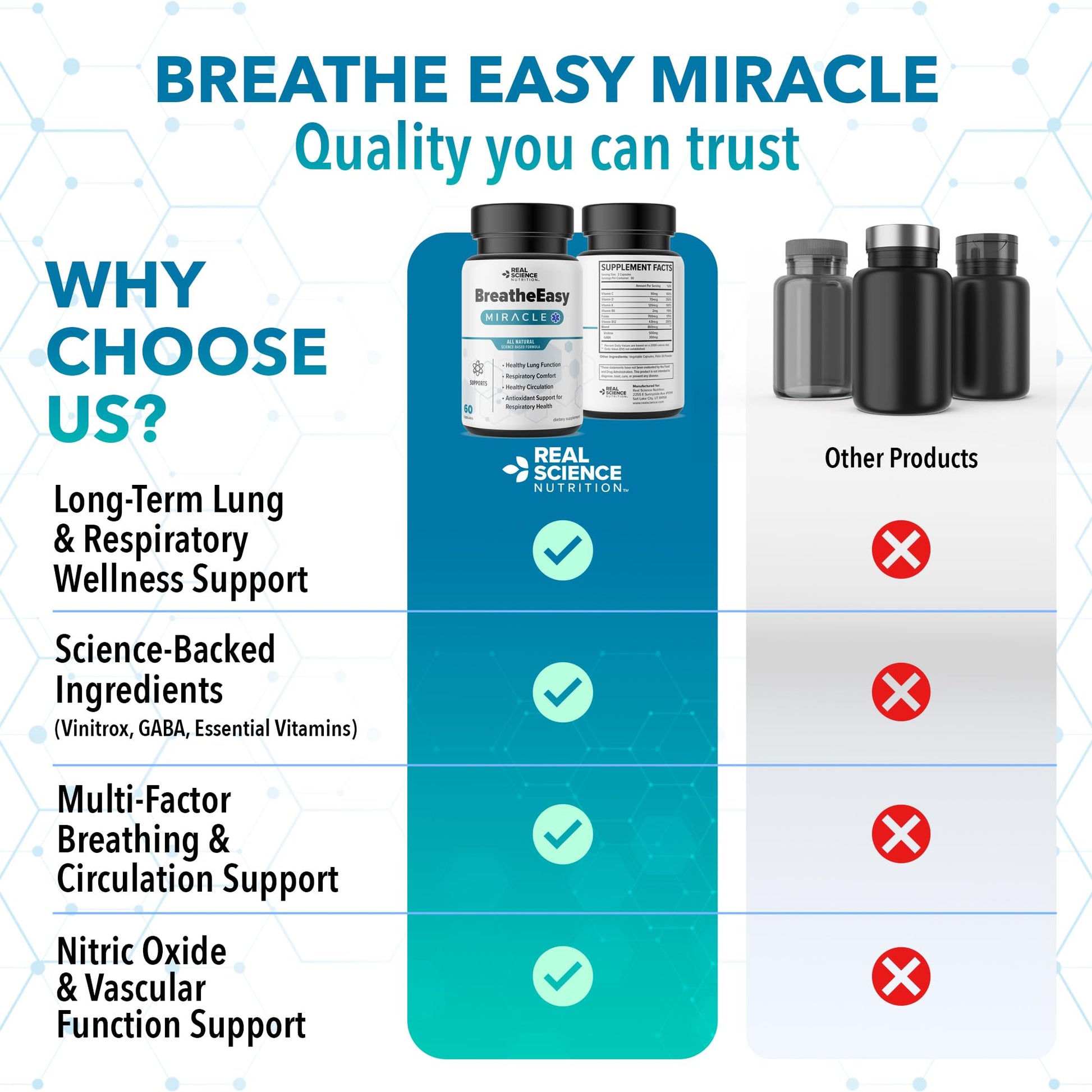 Real Science Nutrition BreatheEasy Lung Support Supplement for Lung Health & Respiratory Wellness – Lung Cleanse Formula with Vinitrox, GABA for Circulation Support - Made in USA - 60 Capsules Real Science NutritionAu supplements