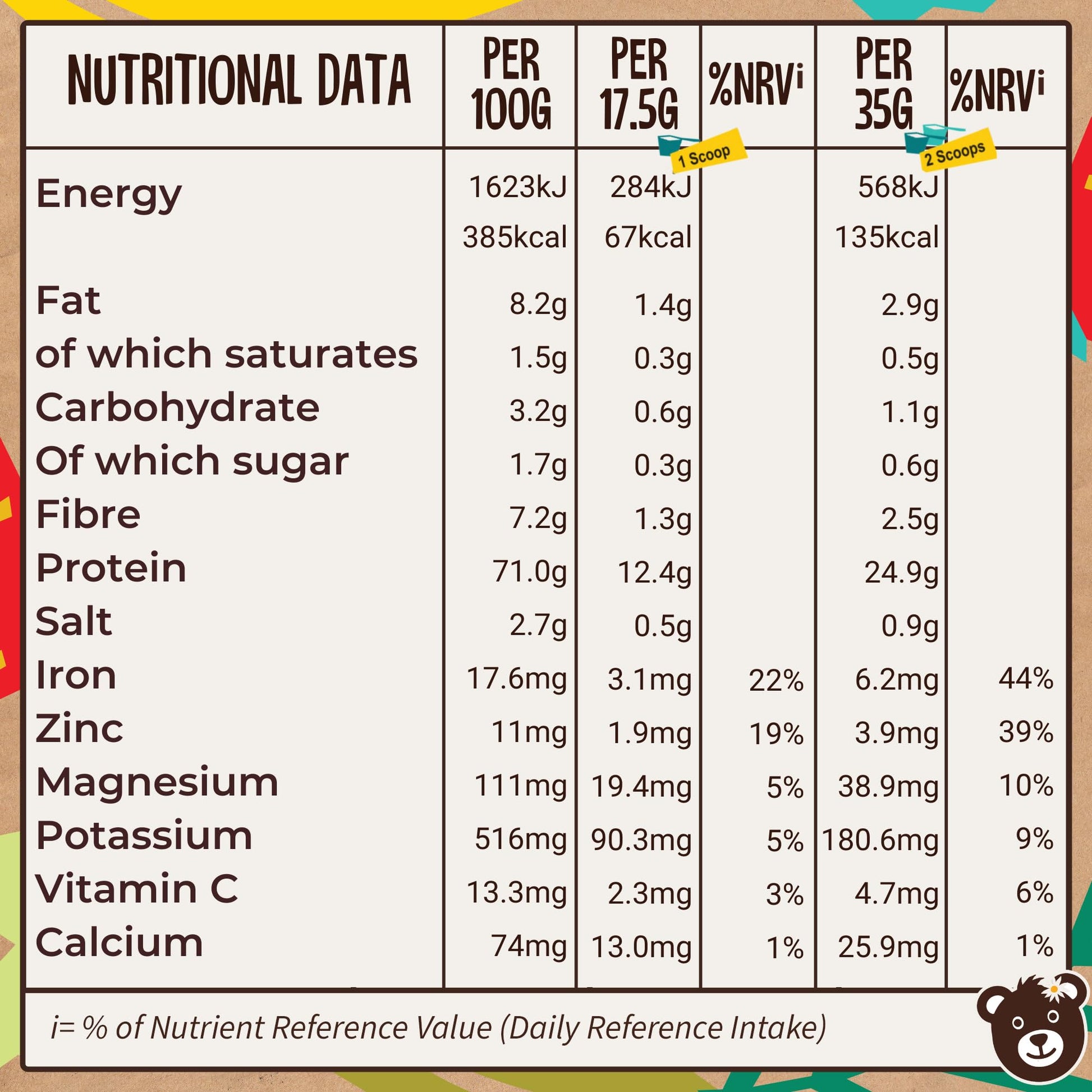 Naked Organic Vegan Protein Powder Blend (1kg - 57 Servings) Unsweetened WyldssonAu supplements