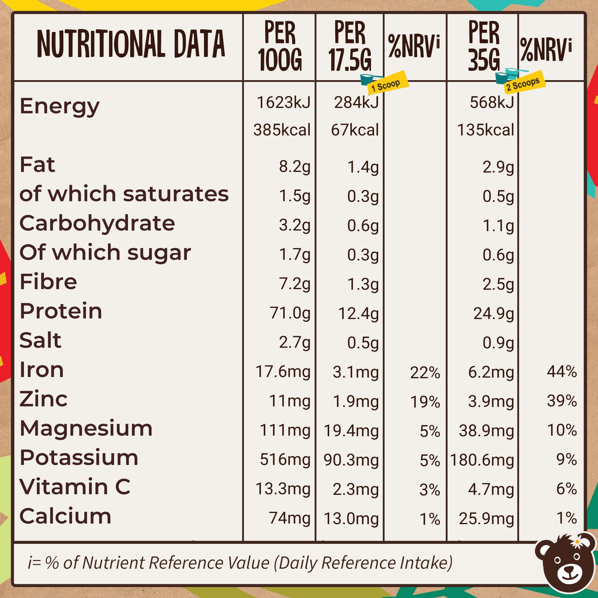 Naked Organic Vegan Protein Powder Blend (1kg - 57 Servings) Unsweetened WyldssonAu supplements