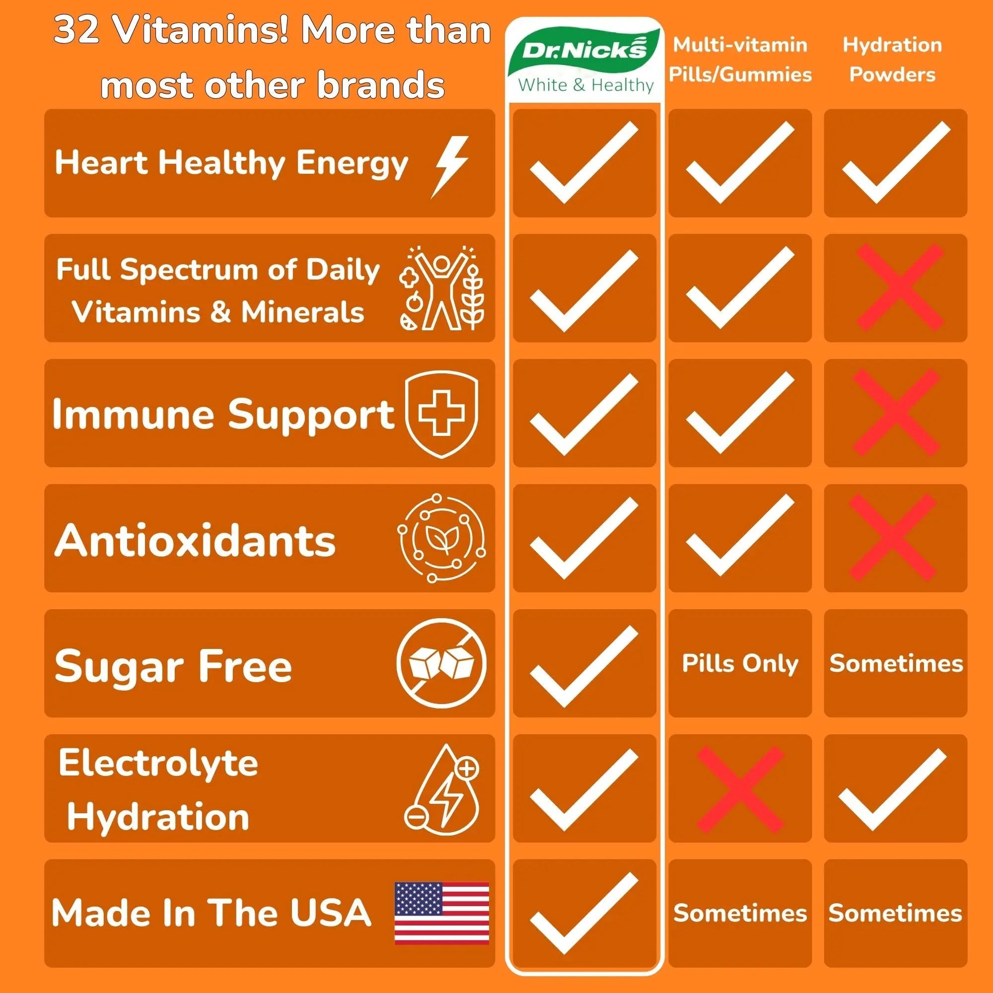 Dr. Nick's Multivitamin Powder for Women, 30 Pack, Orange Splash, Multivitamin for Women with 32 Vitamins and Minerals Dr.Nick's White & HealthyAu supplements
