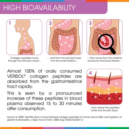 Hydrolyzed Collagen Powder - Sparkle Skin Boost Plus (Tropical Coconut Pineapple) Sparkle CollagenUS supplements