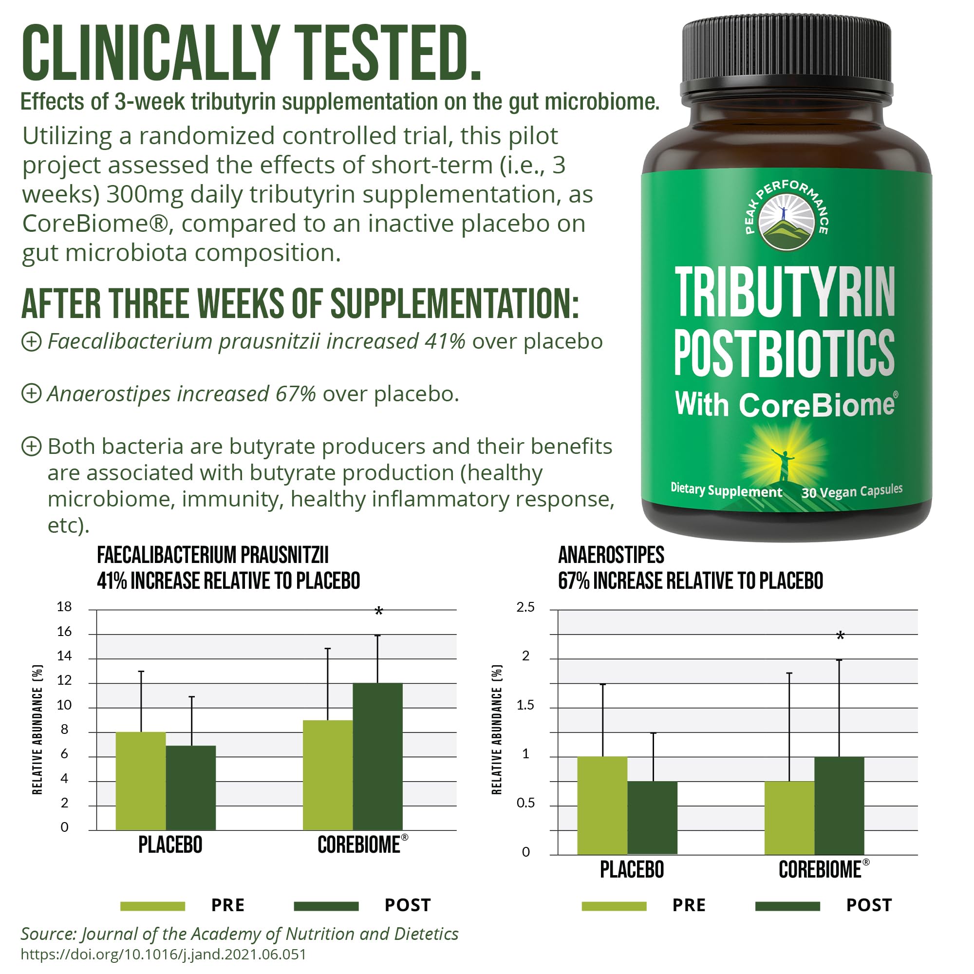 CoreBiome Tributyrin Postbiotic Supplement Clinically Tested for Gut Health. More Effective Than Sodium Butyrate Capsules. High Bioavailability Post Biotics for Digestive, Leaky Gut, Colon, Microbiome Peak PerformanceAu supplements