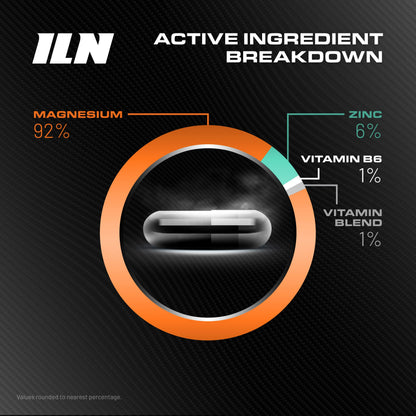 ZM6 - High Strength Zinc Magnesium Supplement - Zinc and Magnesium Tablets Iron Labs NutritionUS supplements