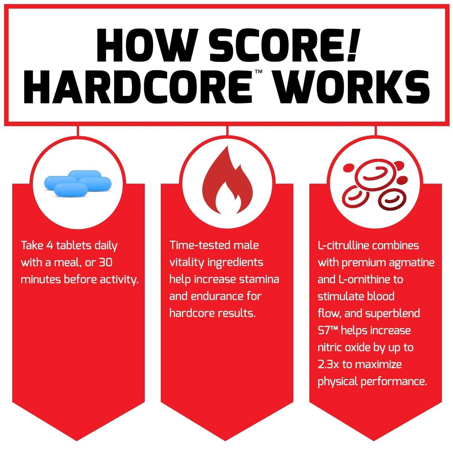 Force Factor Score! Hardcore Nitric Oxide Booster Supplement for Men with L-Citrulline Force FactorUS supplements