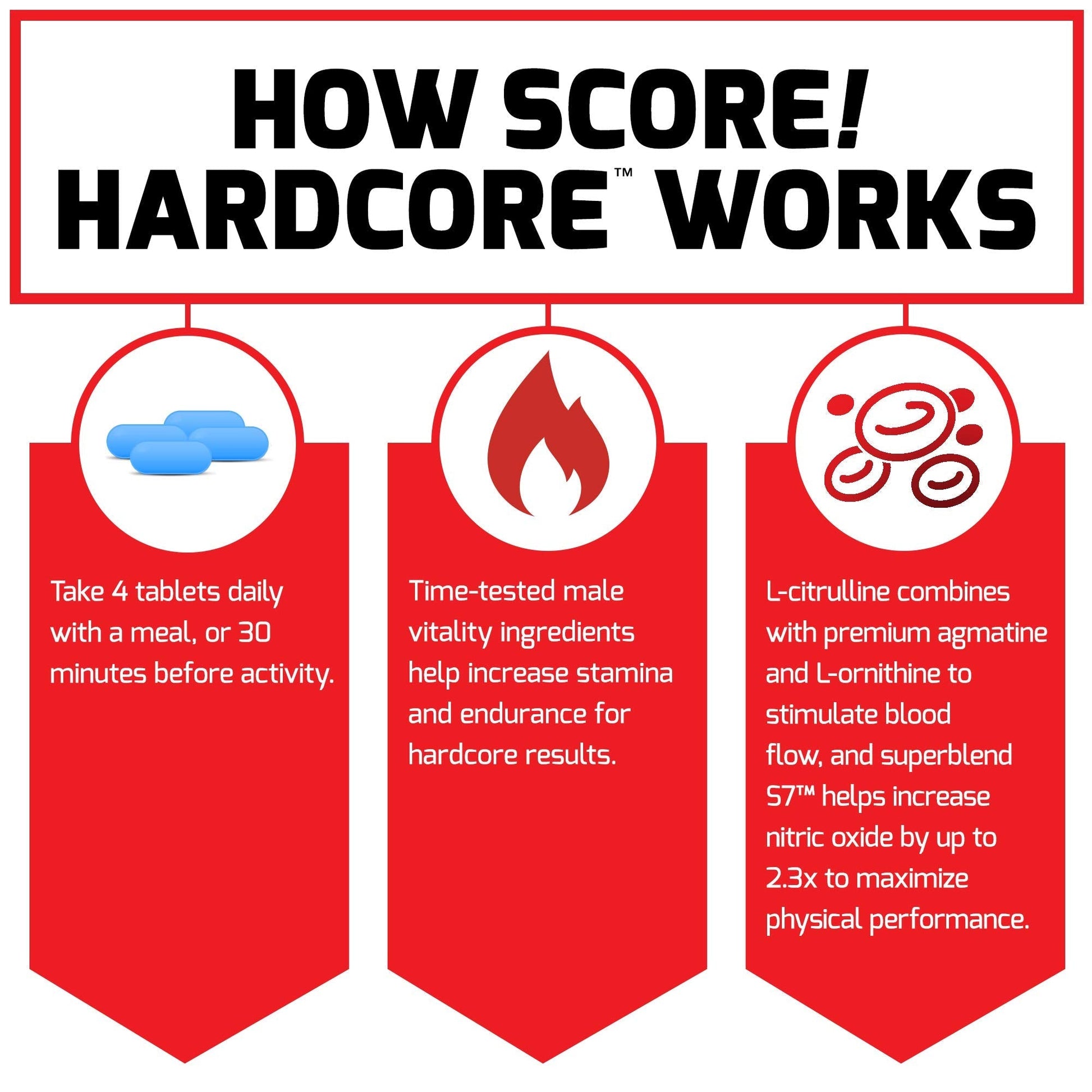 Force Factor Score! Hardcore Nitric Oxide Booster Supplement for Men with L-Citrulline Force FactorAu supplements