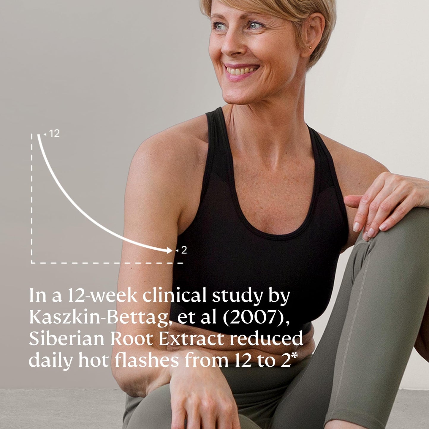 NOVAMD by Dr. Vonda | Clinically Proven Menopause Supplement For Weight Gain, Hot Flashes Heath SecretUS supplements