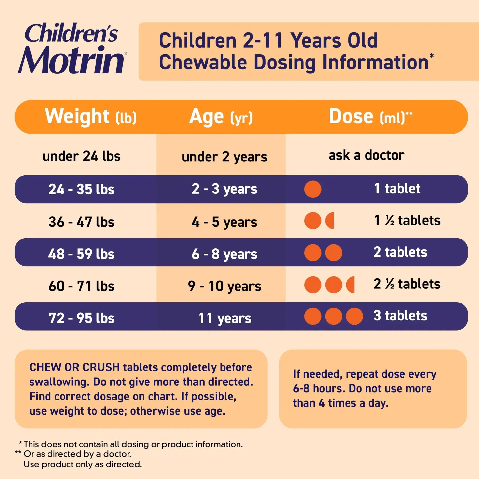 Motrin Children's Dye-Free Chewable Tablets with Ibuprofen, Kids' Fever Reducer & Pain Reliever for Sore Throat, Fever, Toothache & Pain Relief, Grape Flavor, 24 Count (Pack of 2) MotrinAu supplements