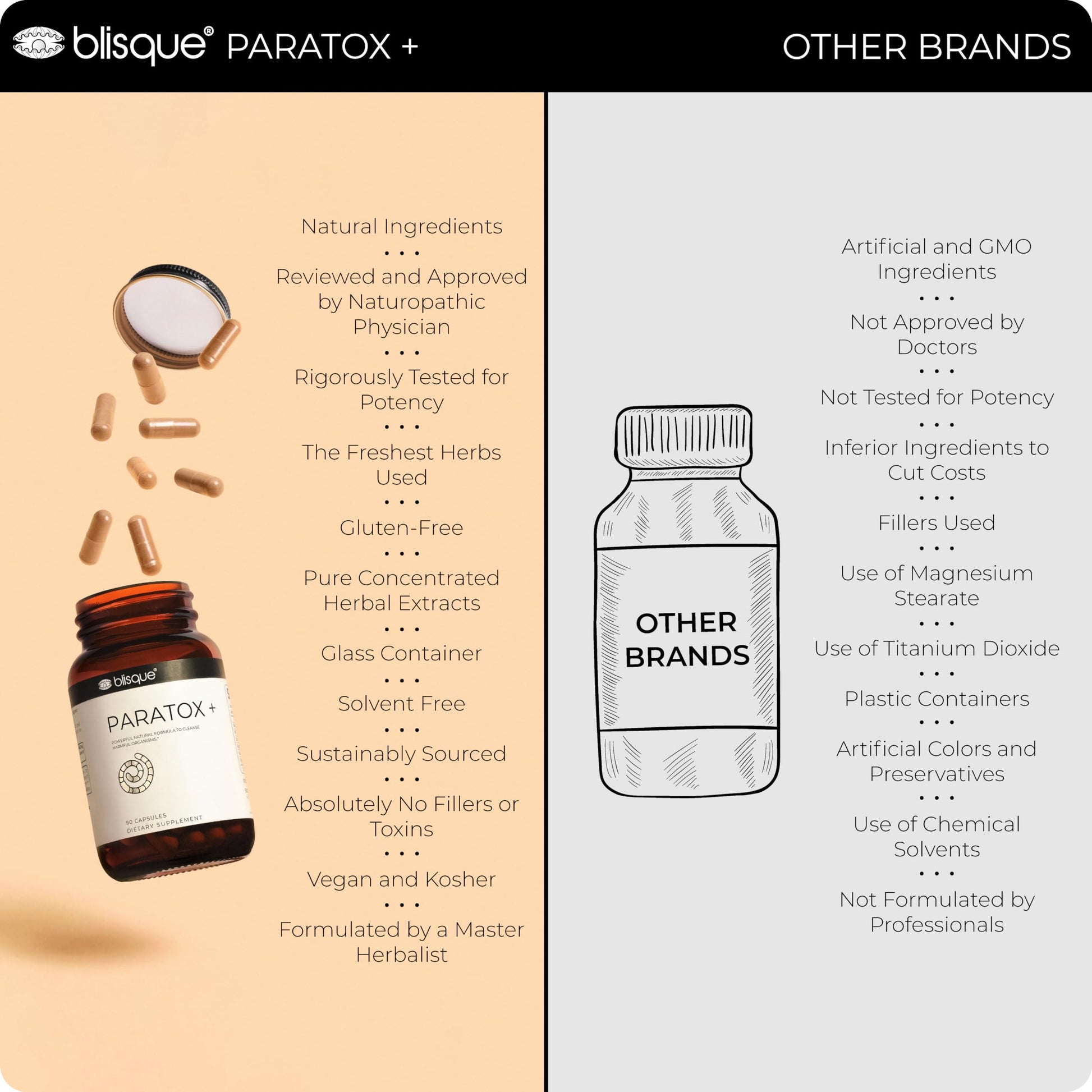 Blisque – Natural para Cleanse Support Supplement to Eliminate Harmful Organisms BlisqueAu supplements