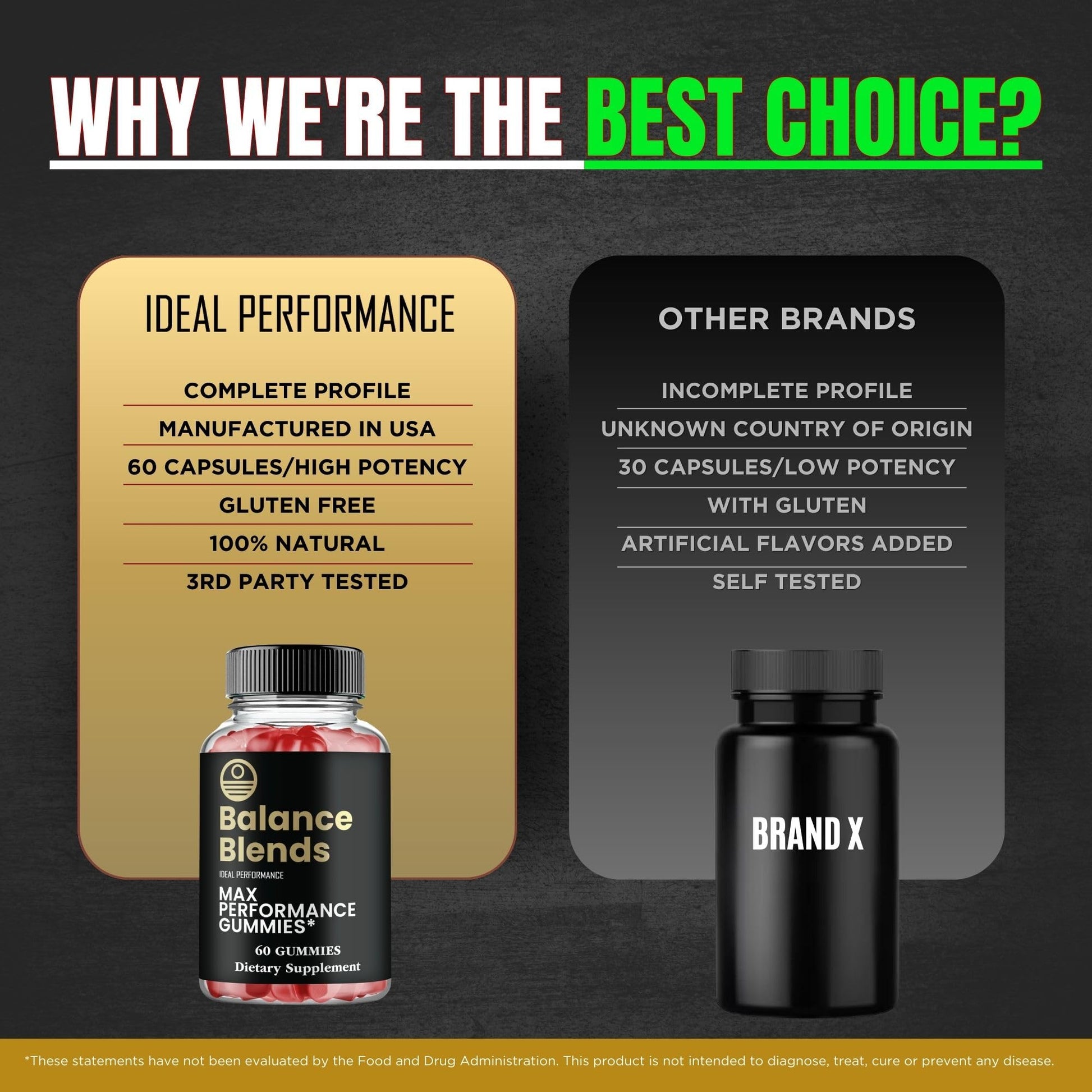 Balance Blends Gummies, Balance Blends Male Performance Gummies, Maximum Strength, All Natural Supplement for Energy, Stamina & Performance, Advanced Formula BalanceBlends Support Reviews (3 Pack) IDEAL PERFORMANCEAu supplements