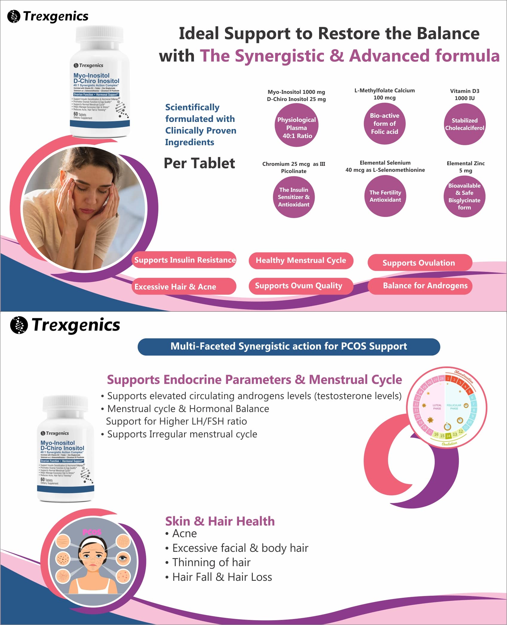 Trexgenics SYNERGISTIC & ADVANCED PCOS Support Myo-Inositol 1000 mg, D-Chiro TrexgenicsUS supplements