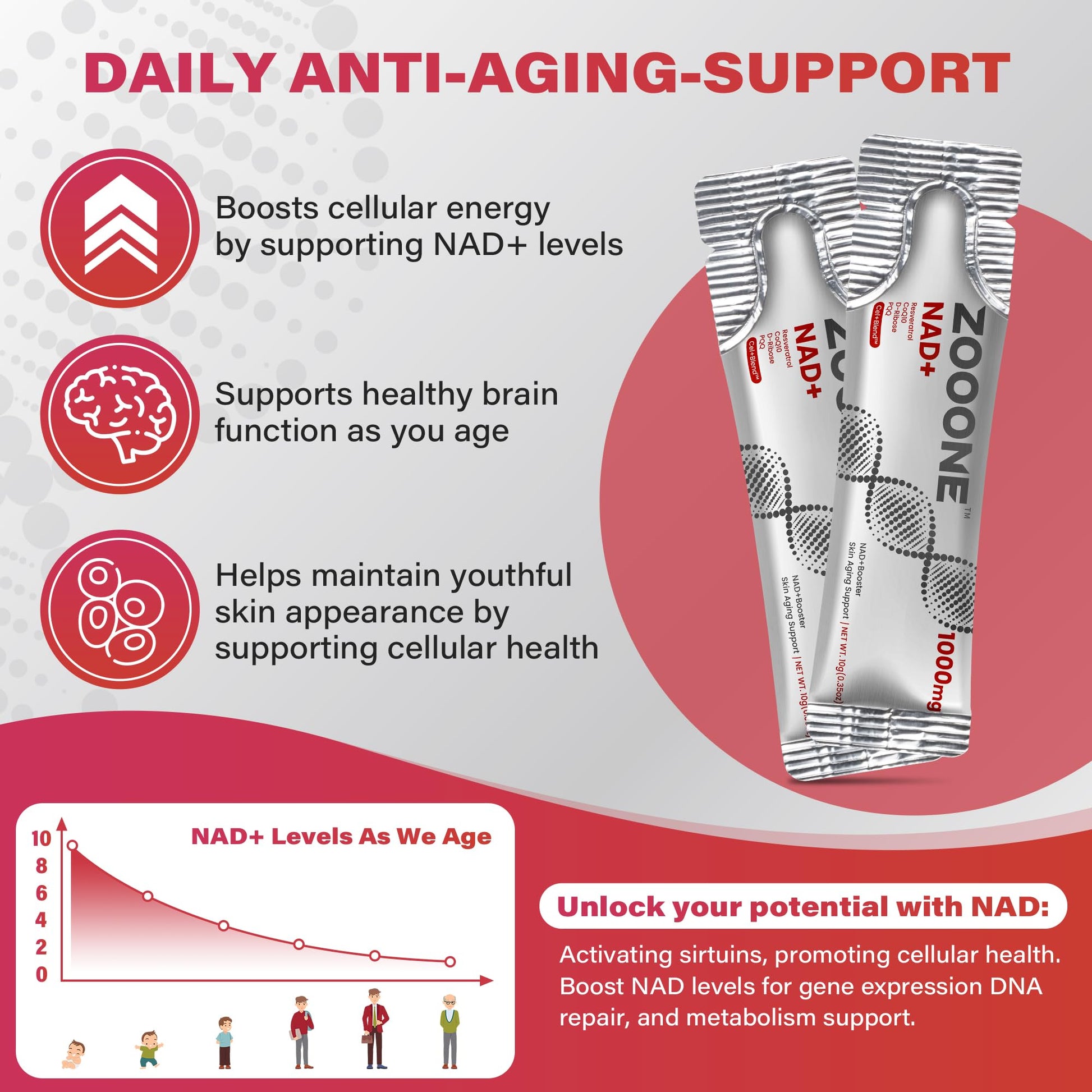 NAD+ 1000mg Liquid Packets Supplement - Premium Nicotinamide Riboside & Resveratrol for Cellular Energy,Advanced NAD Booster for Men & Women (90 Pocket) zoooneAu supplements