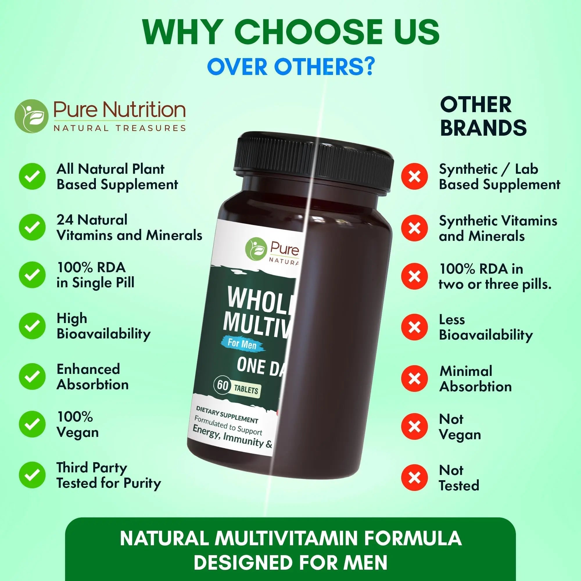 Pure Nutrition Whole Food Multivitamins for Men | 90 Tabs | One-A-Day | 100% RDA | 24 Natural Vitamins and Minerals | PURE NUTRITION NATURAL TREASURESAu supplements