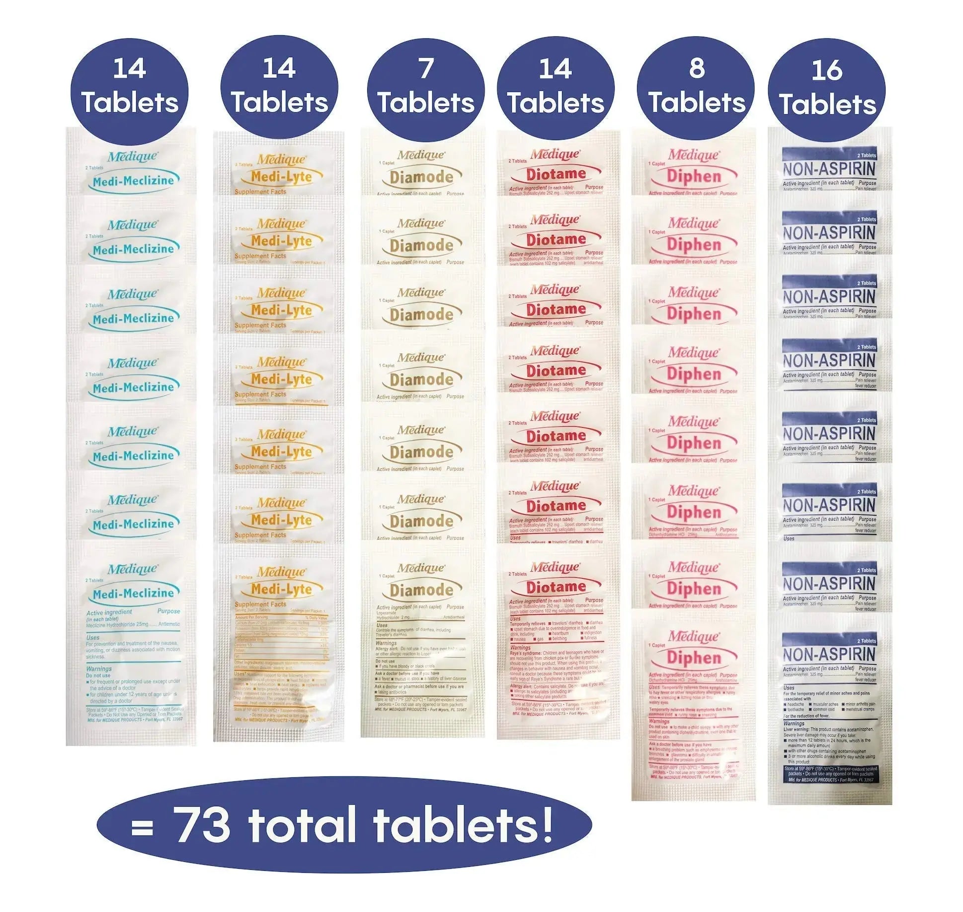 TravelPakRx Travel Essentials Medicine Kit - TSA-Approved Over-The-Counter Individual Medicine Packets, for Travel, Cruises, Camping, Created by Pharmacist TravelPakRxAu supplements