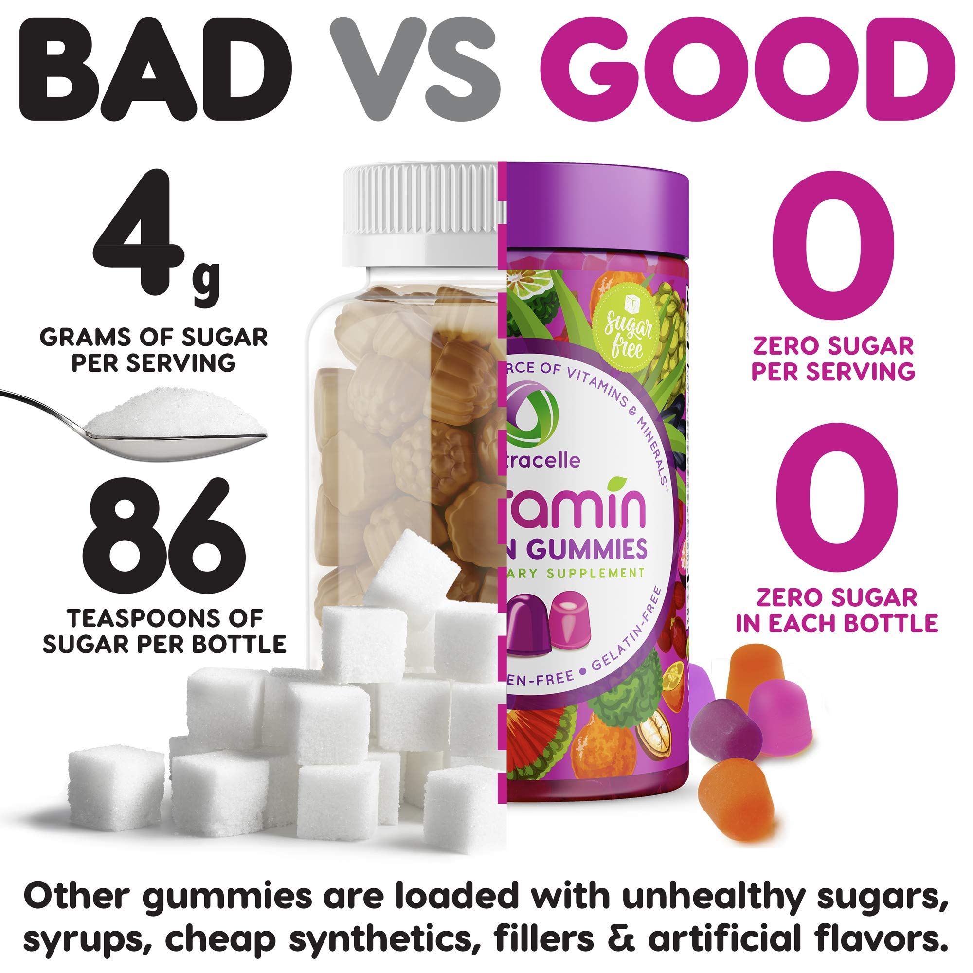 NUTRAMIN Daily Vegan Keto Multivitamin Gummies Vitamin C, D2, and Zinc for Immunity NutracelleAu supplements