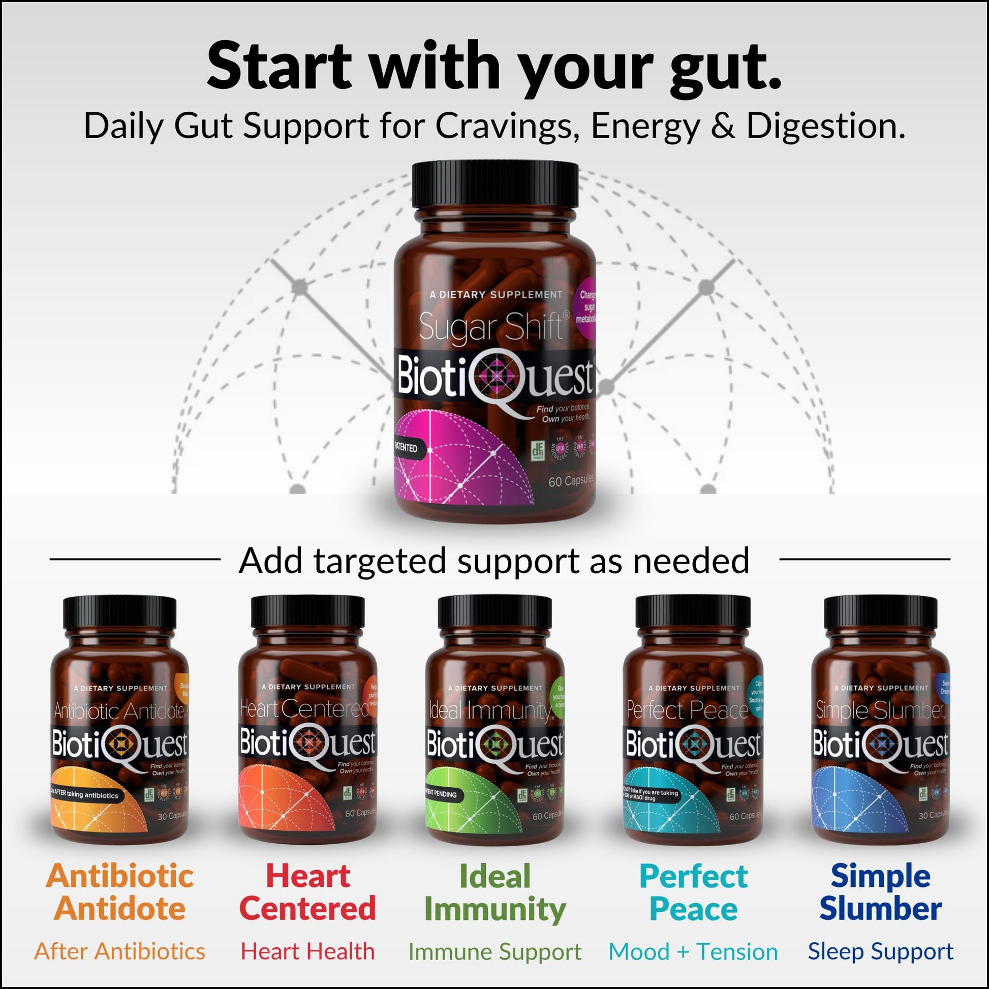 BiotiQuest Sugar Shift Probiotic | Helps Decrease Sugar & Carb Cravings and Supports Digestive Balance | 22 Billion CFU | Non-GMO, Gluten-Free, & Vegan | 60 Servings BiotiQuestAu supplements