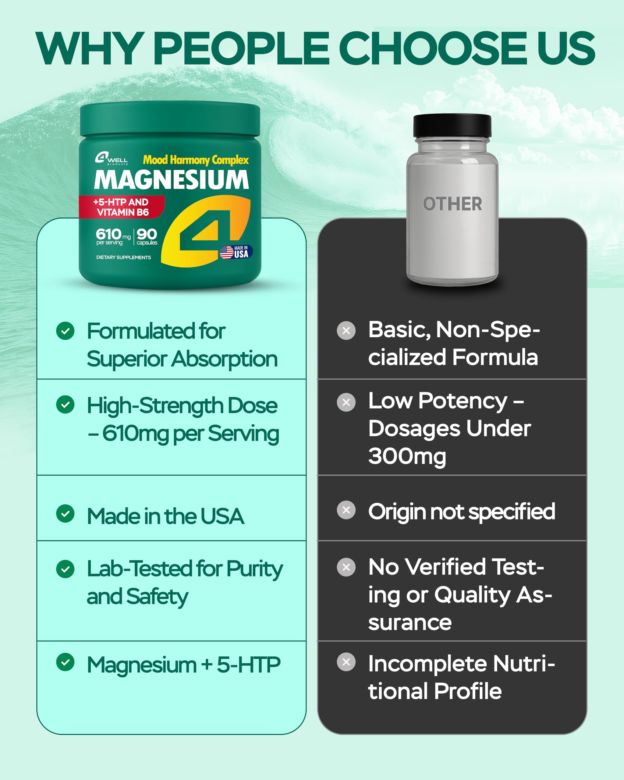 Magnesium Complex for Women – Magnesium for Sleep, Advanced 610mg with Glycinate, Citrate & Vitamin B6 for 3X Absorption + 5-HTP – Supports Sleep, Relaxation, Nerve, Muscle, Bone & Energy Health 4Well ProductsAu supplements