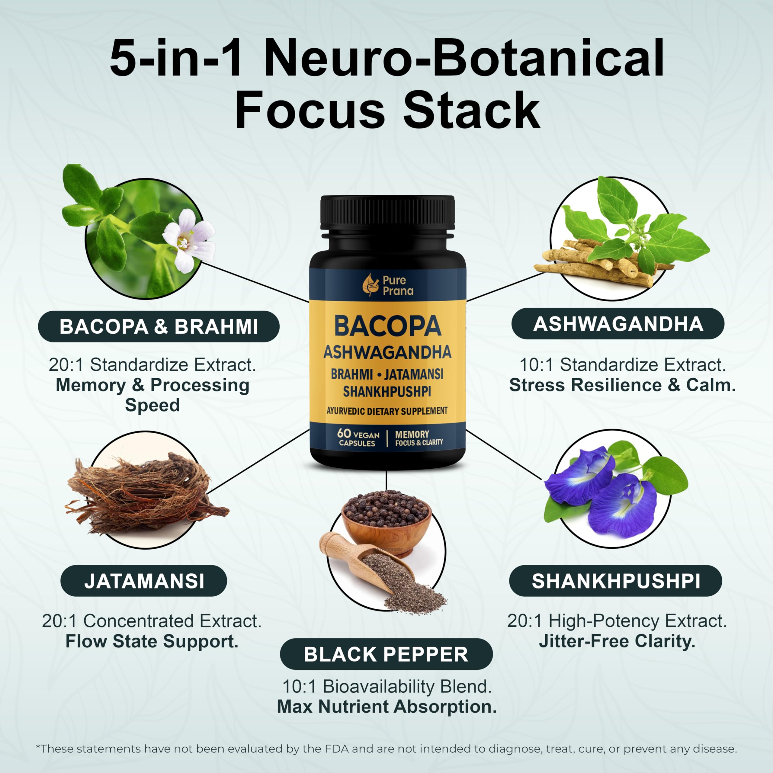 Pure Prana Ayurvedic Brain Supplement Capsules with Brahmi, Ashwagandha & Gotu Kola - Plant-Based Nootropic Cognitive Wellness Formula for Daily Focus - Vegan Clarity for Men Women - 60 Capsules Pure PranaAu supplements
