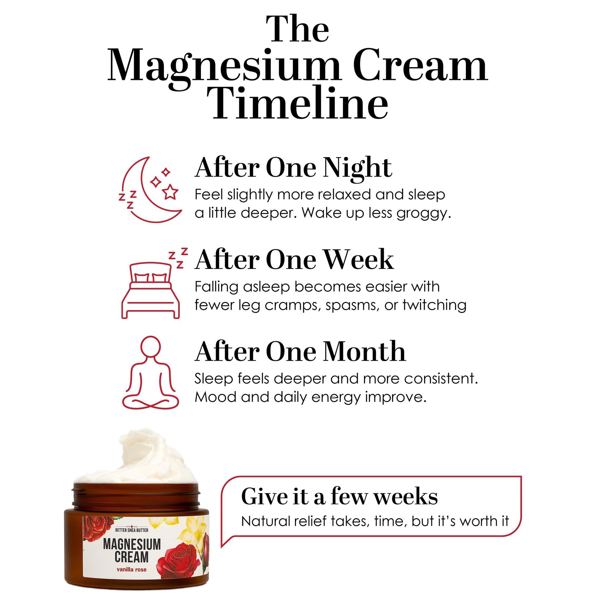 Better Shea Butter Magnesium Lotion for Women | Vanilla Rose | For Pregnancy, Kids & Babies | Relieves Muscle Tension & Leg Cramps | Organic & Natural Ingredients Better Shea ButterAu supplements