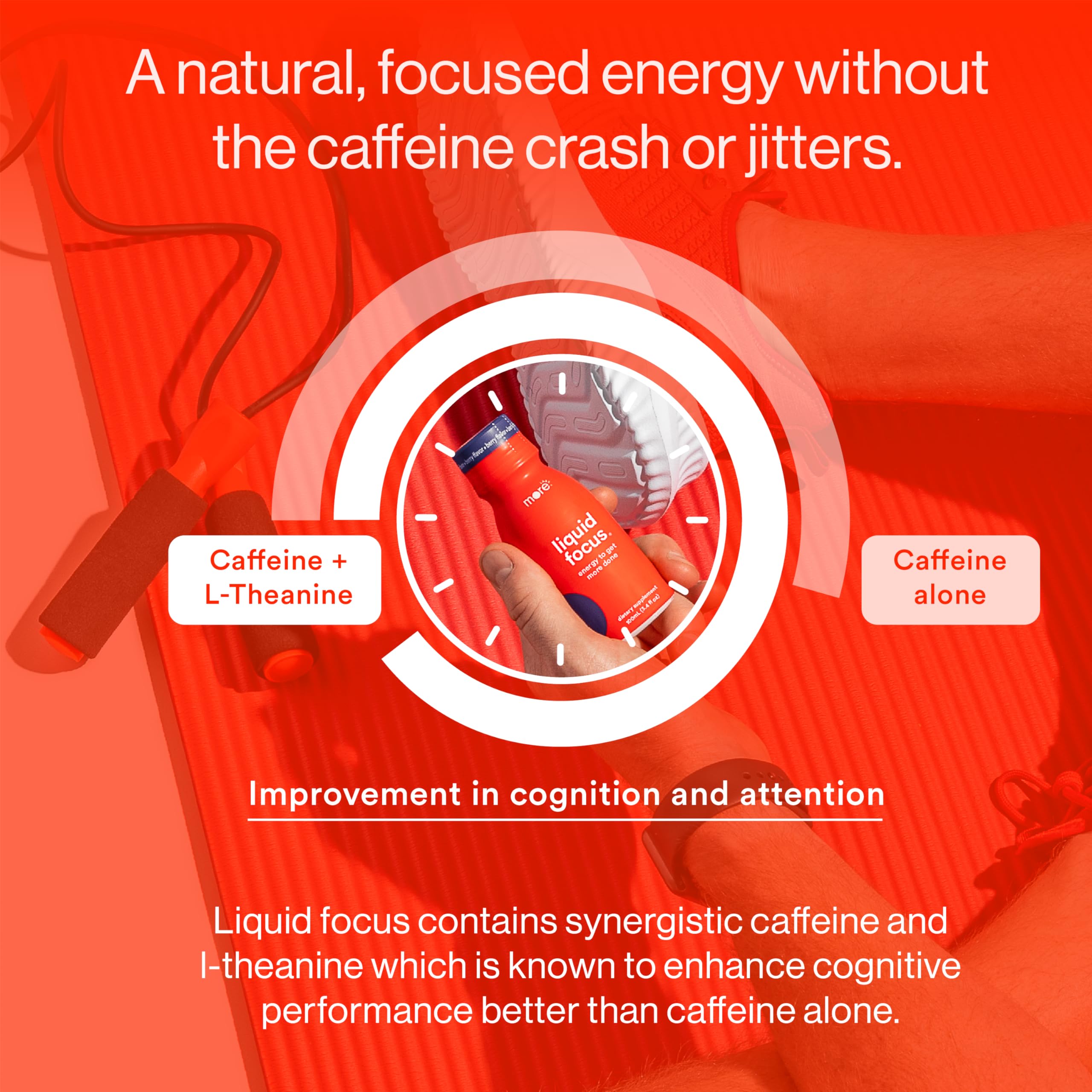 More Labs Liquid Focus, Nootropic Smart Drink with Powerful Antioxidants & Adaptogenic Herbs for Energy and Concentration, 150mg Caffeine (Pack of 12) More LabsAu supplements