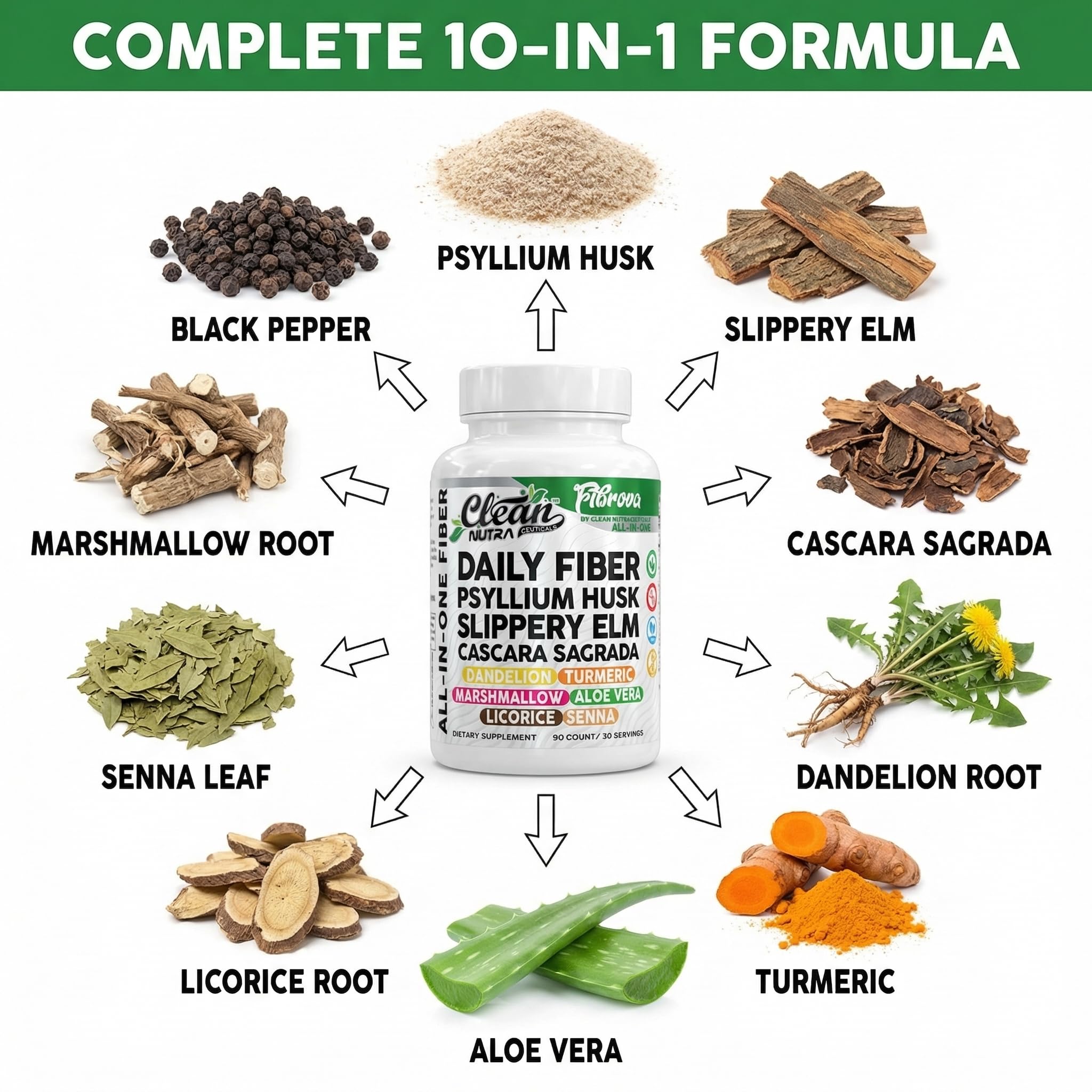 Fiber Supplement Capsules Slippery Elm Psyllium Husk Cascara Sagrada Dandelion Root Turmeric Supplement Aloe Vera Licorice Senna Marshmallow Root Digestive Health Cleanse 90 Pills by Clean Nutra Clean NutraceuticalsAu supplements