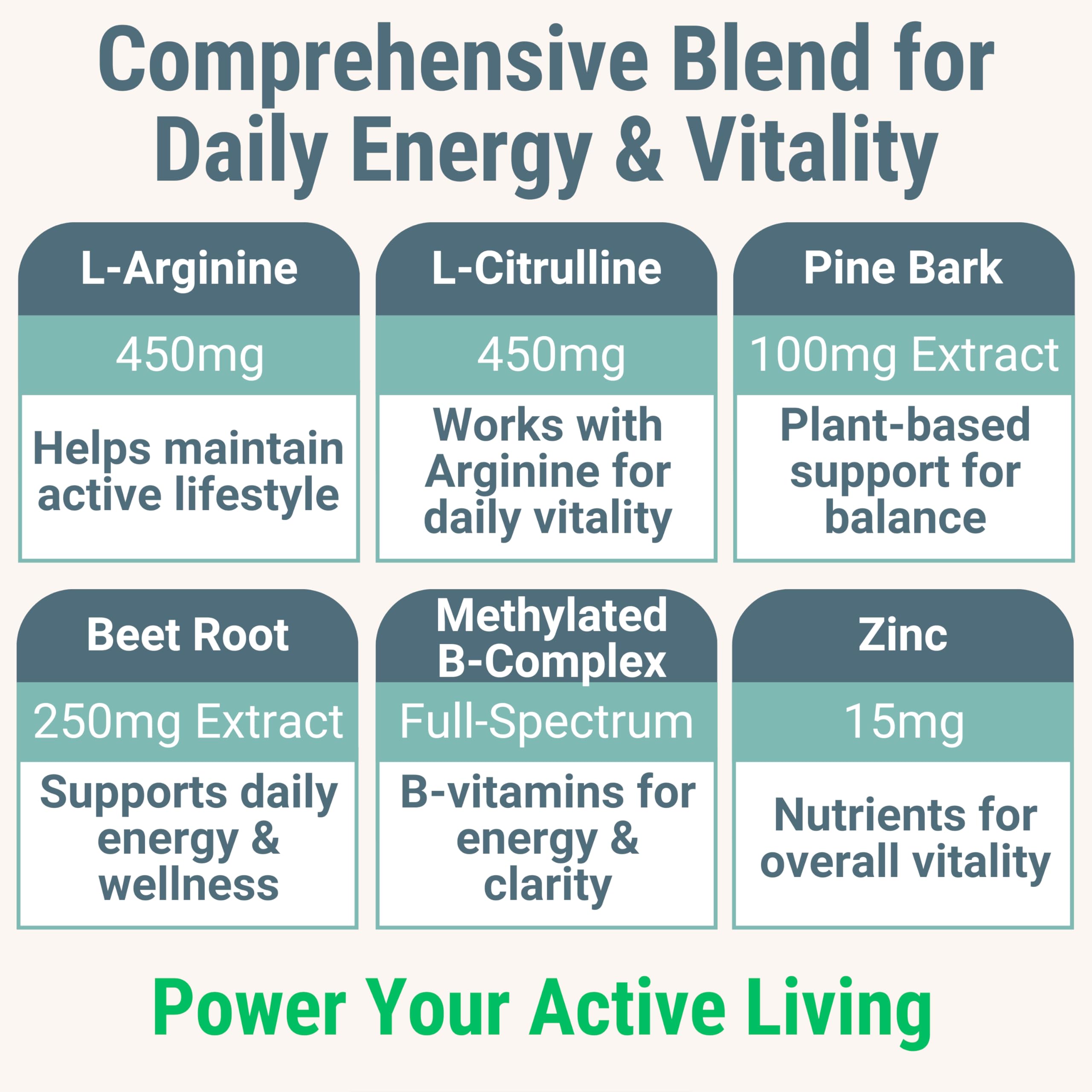 Pine Bark Extract L-Arginine L-Citrulline Beetroot Probiotic Fiber Methylated B Complex Zinc Gummies for Women Men Adults Kids w. Chicory Root Inulin 5-MTHF B6 P5P Powder Capsule Pill Supplement Alt SHIZAMAu supplements