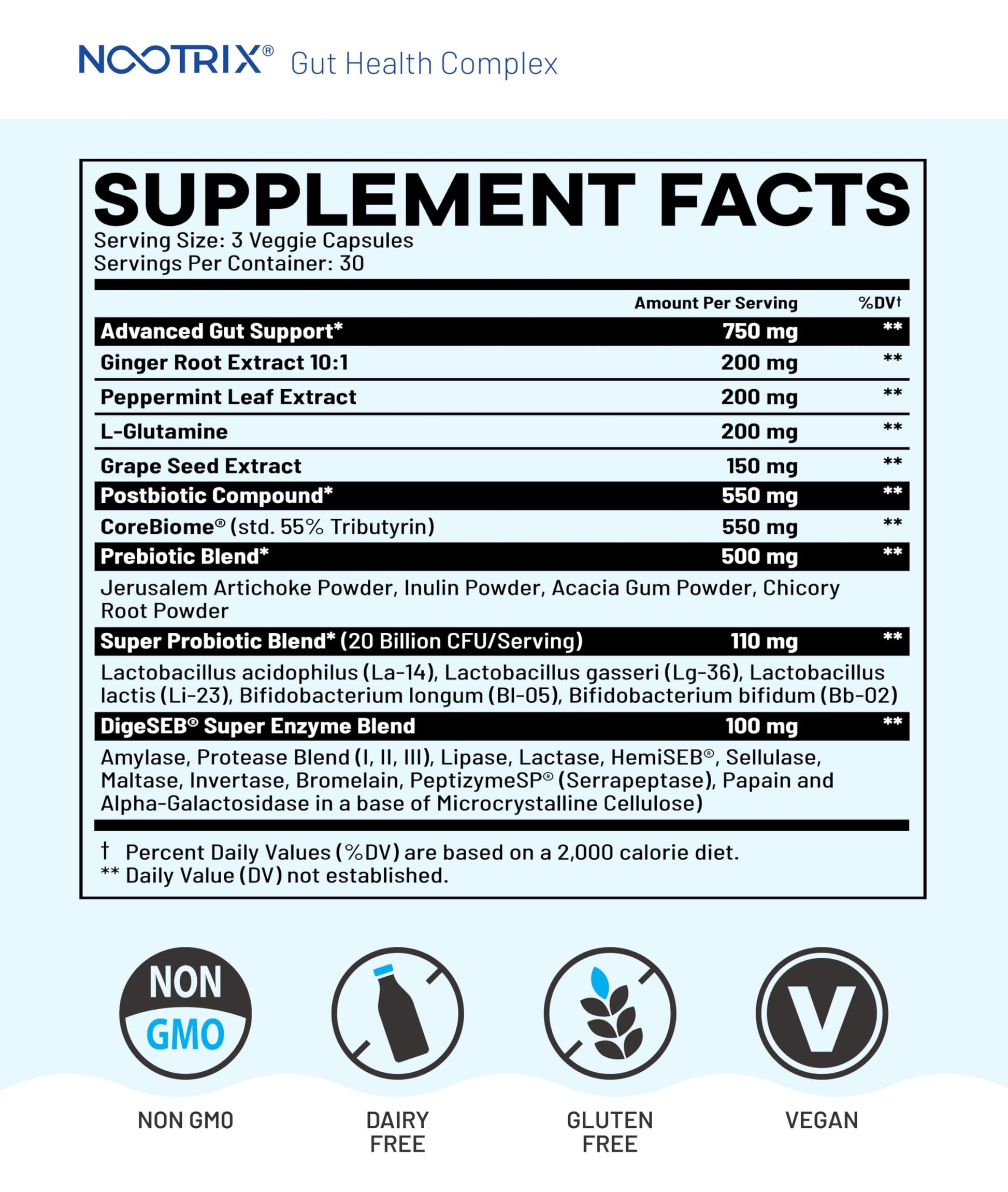 Nootrix Health Complex Supplement | Probiotics for Gut Health, Colon Cleanse & Bloating Relief | Promotes Healthy Digestion | Digestive Enzymes, Postbiotics & Prebiotics | 90 Capsules NootrixAu supplements