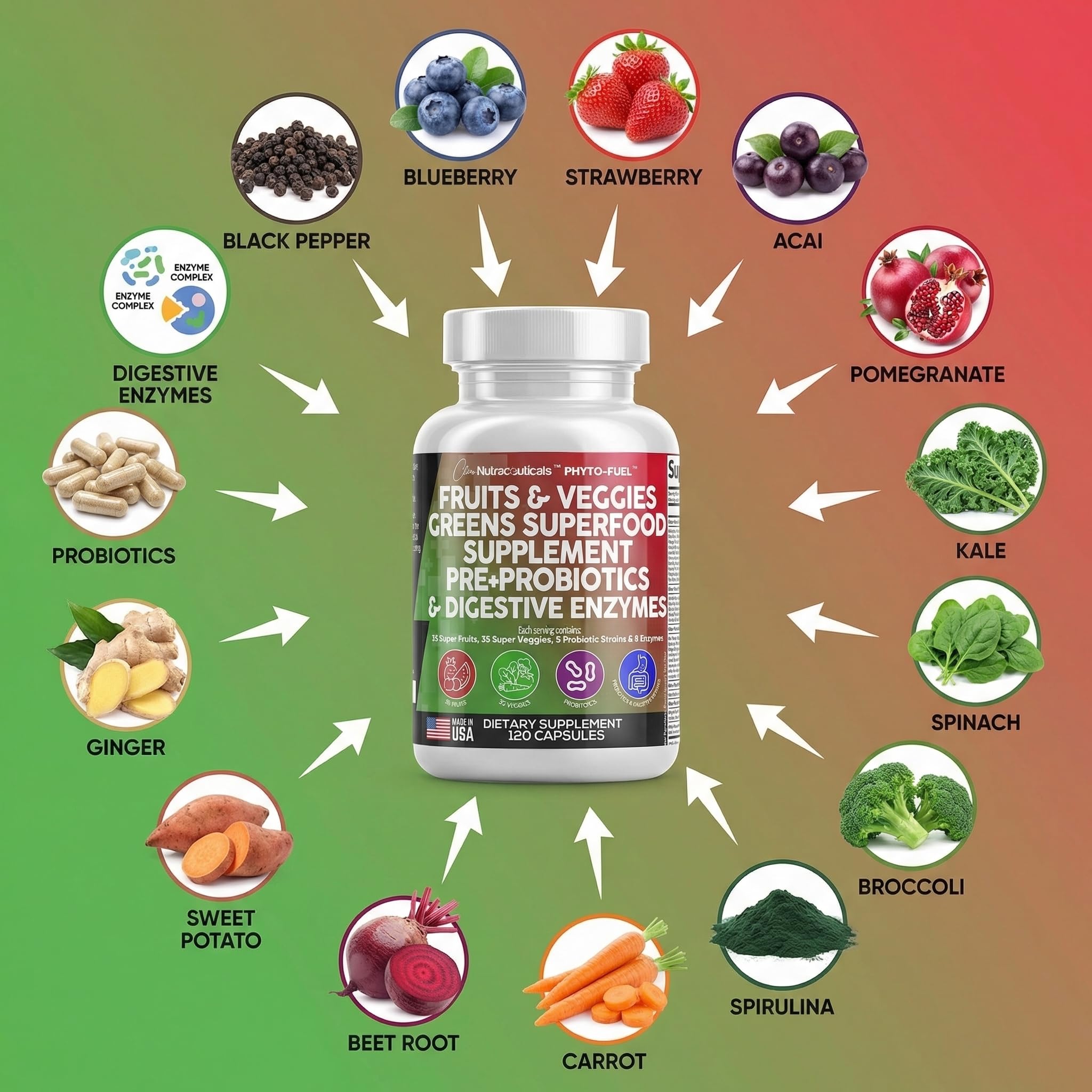 Clean Nutraceuticals Fruits and Veggies Supplement Reds & Green Superfood - Balance of Over 70 Fruit & Vegetable Supplements Capsules with Probiotics Prebiotics Digestive Enzymes - 120 Ct USA Clean NutraceuticalsAu supplements
