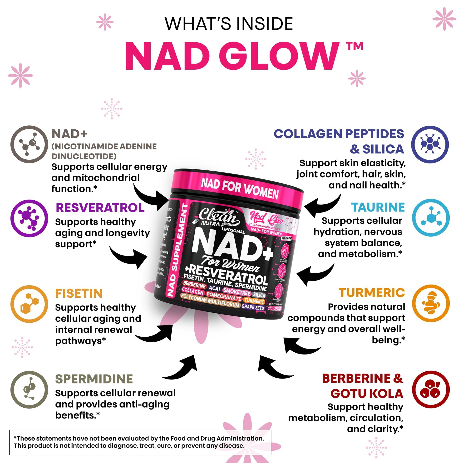 NAD+ Resveratrol Supplement for Women NAD Turmeric Vitamin C Acai Pomegranate Collagen Peptides Nicotinamide Riboside Fisetin Vitamin E Polygonum Multiflorum Berberine 90 Capsules by Clean Nutra Clean NutraceuticalsAu supplements