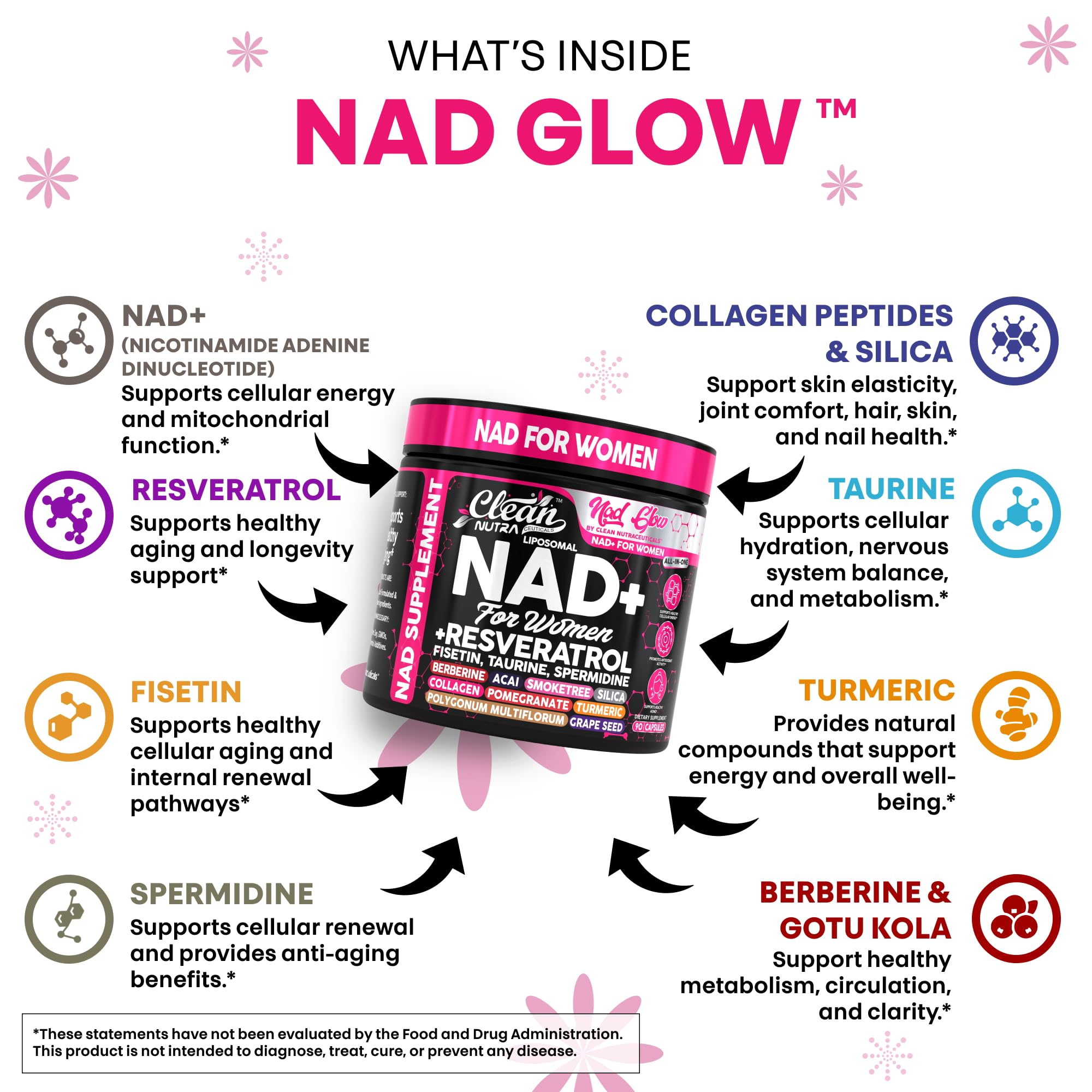 NAD+ Resveratrol Supplement for Women NAD Turmeric Vitamin C Acai Pomegranate Collagen Peptides Nicotinamide Riboside Fisetin Vitamin E Polygonum Multiflorum Berberine 90 Capsules by Clean Nutra Clean NutraceuticalsAu supplements