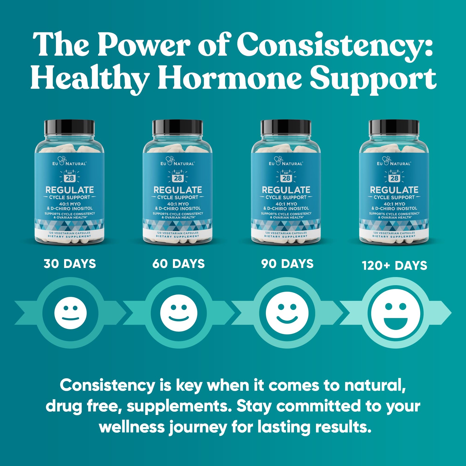 Regulate Cycle Support – Hormone Balance for Women at Optimal 40:1 Myo-Inositol 2000 mg & D-Chiro Inositol 50 mg – Supplement for Period Consistency, Menstrual & Ovulation Support – 120 Vegan Capsules Eu NaturalAu supplements