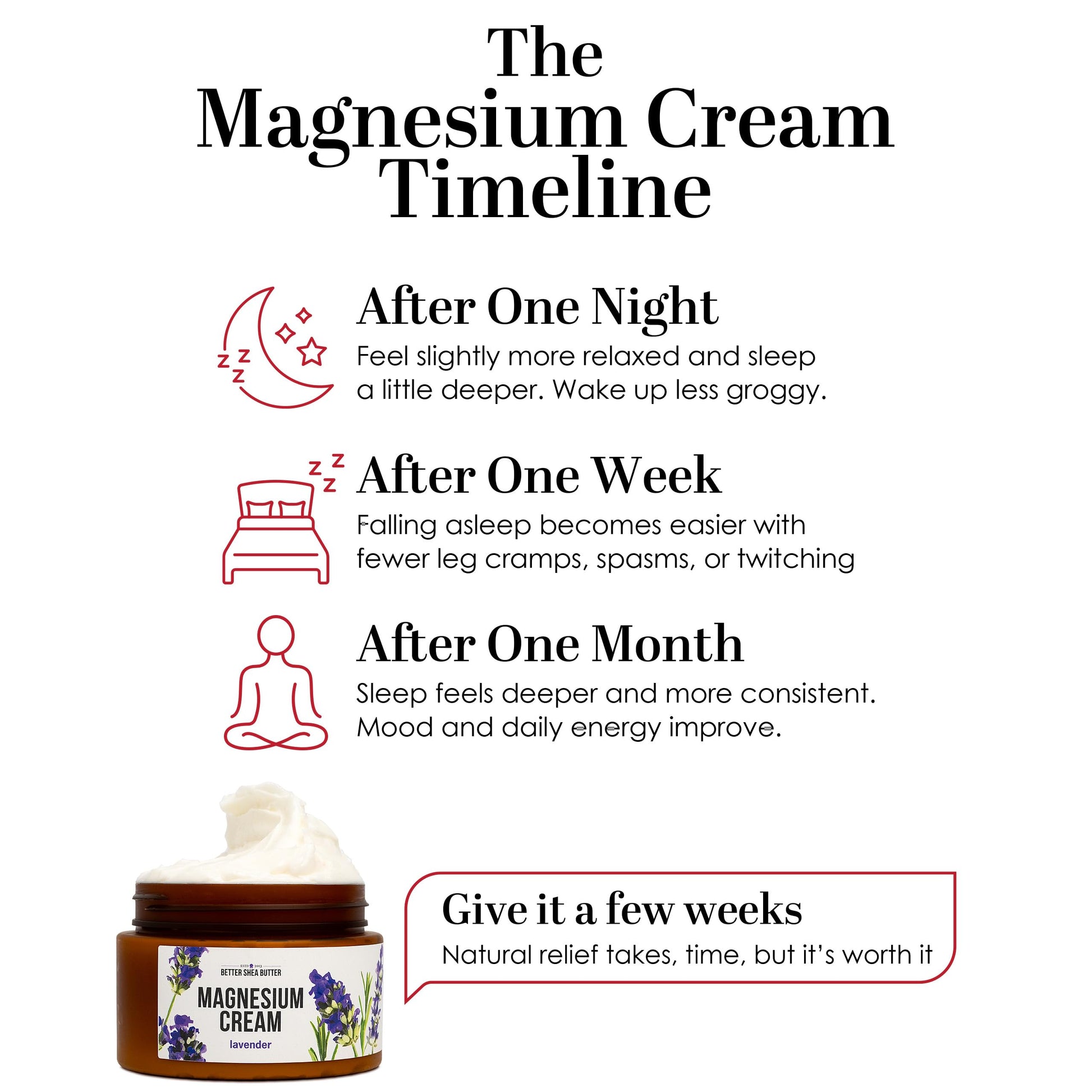 Better Shea Butter Magnesium Cream | Lavender | Relieves Leg Cramps and Muscle Tension | Night Lotion for Pregnancy, Kids and Baby | Handcrafted with Organic Ingredients Better Shea ButterAu supplements